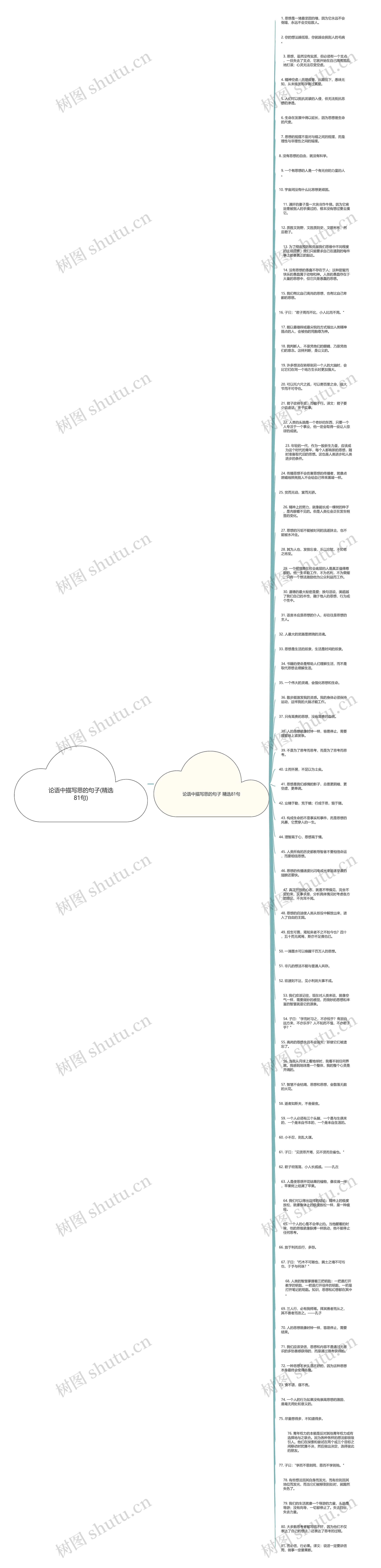 论语中描写思的句子(精选81句)思维导图