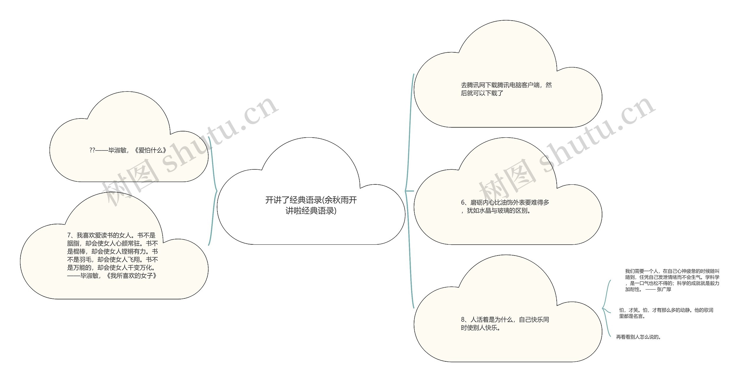 开讲了经典语录(余秋雨开讲啦经典语录)思维导图