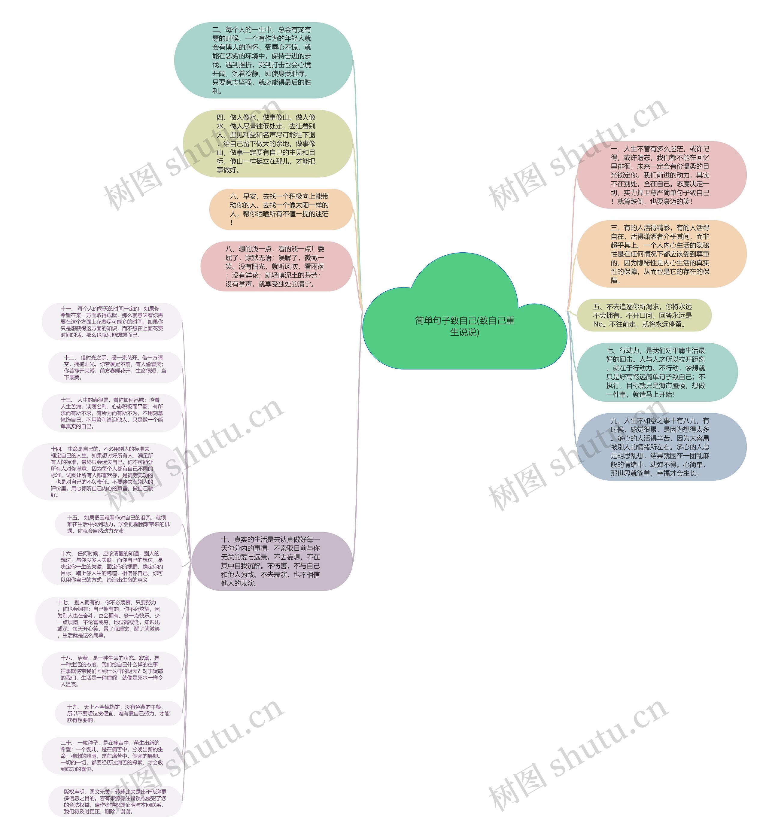 简单句子致自己(致自己重生说说)思维导图