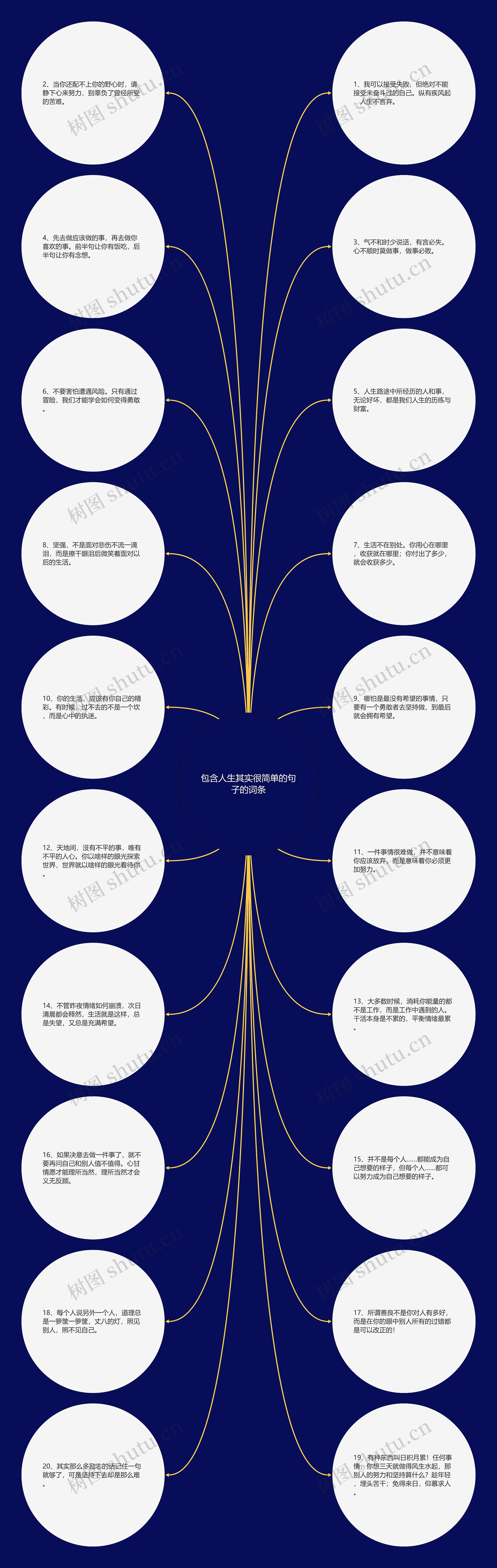 包含人生其实很简单的句子的词条