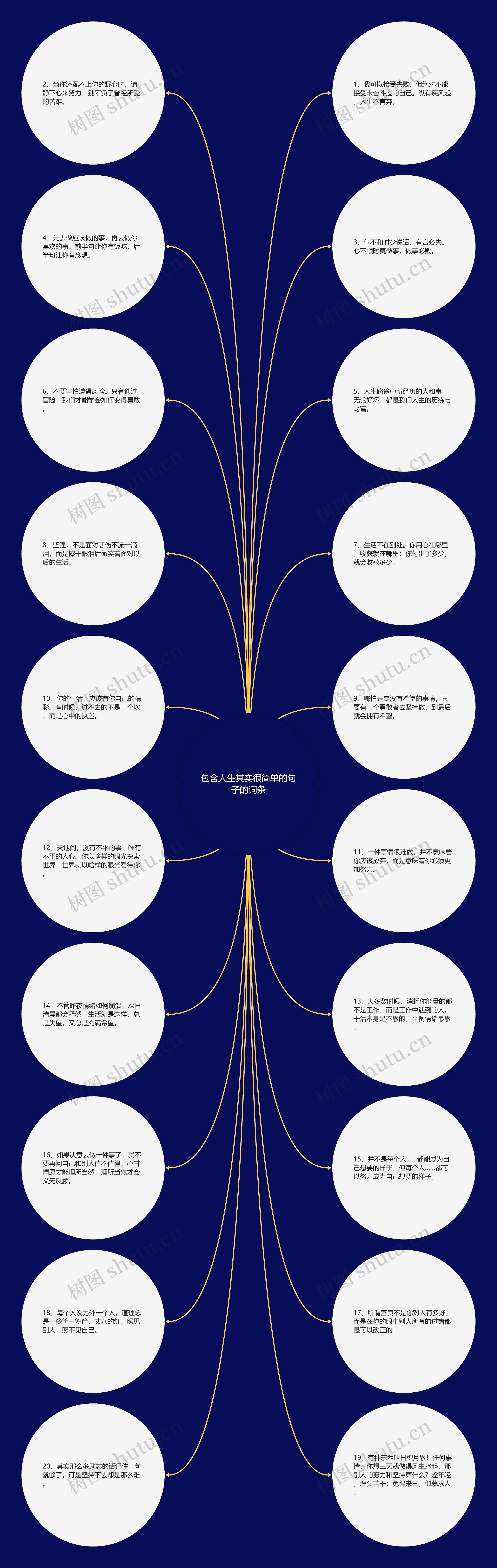 包含人生其实很简单的句子的词条思维导图