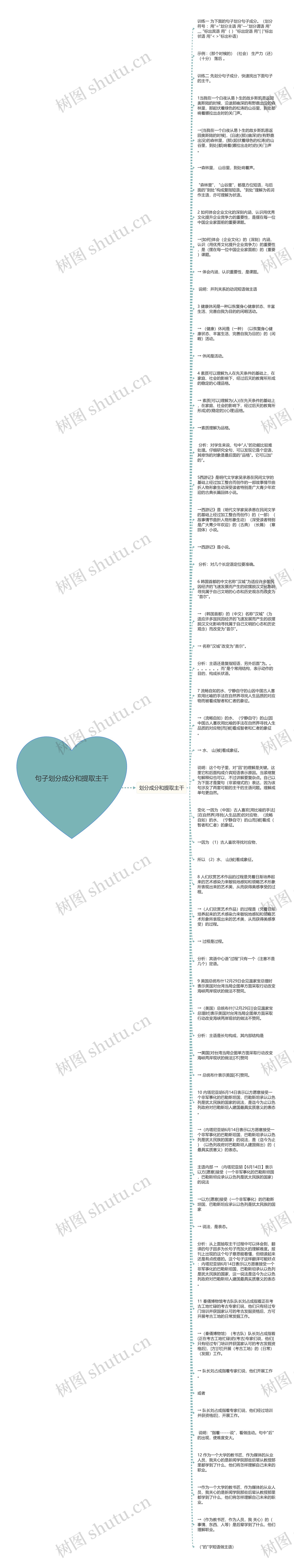 句子划分成分和提取主干思维导图