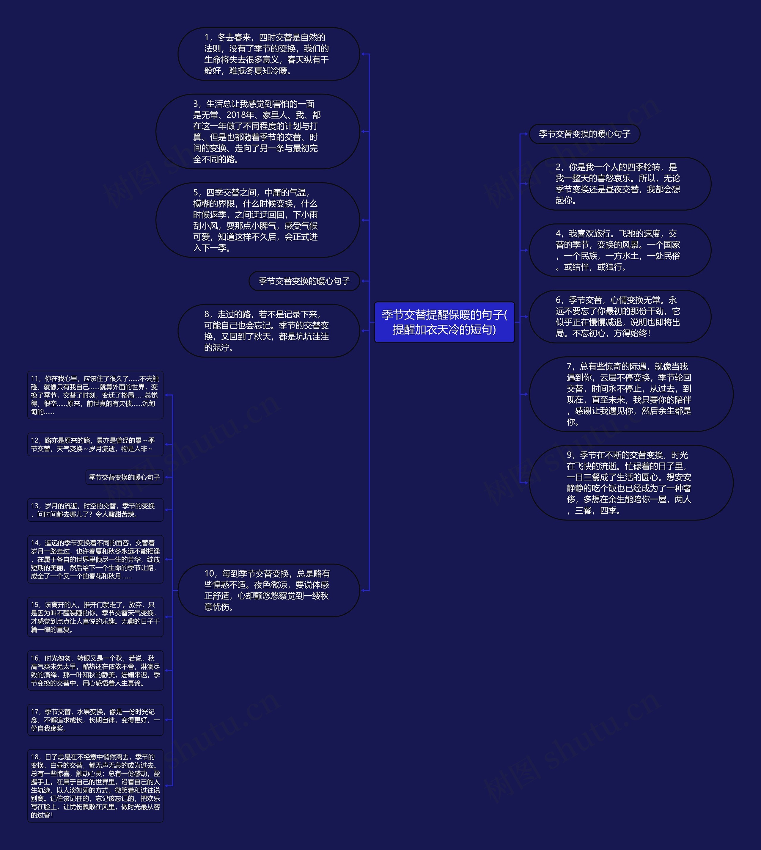 季节交替提醒保暖的句子(提醒加衣天冷的短句)思维导图