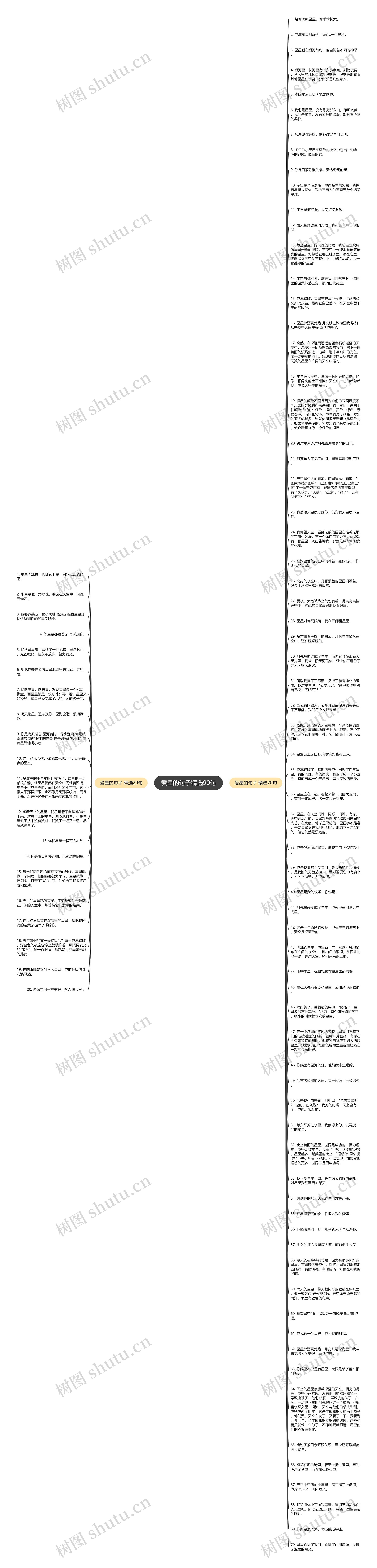 爱星的句子精选90句思维导图