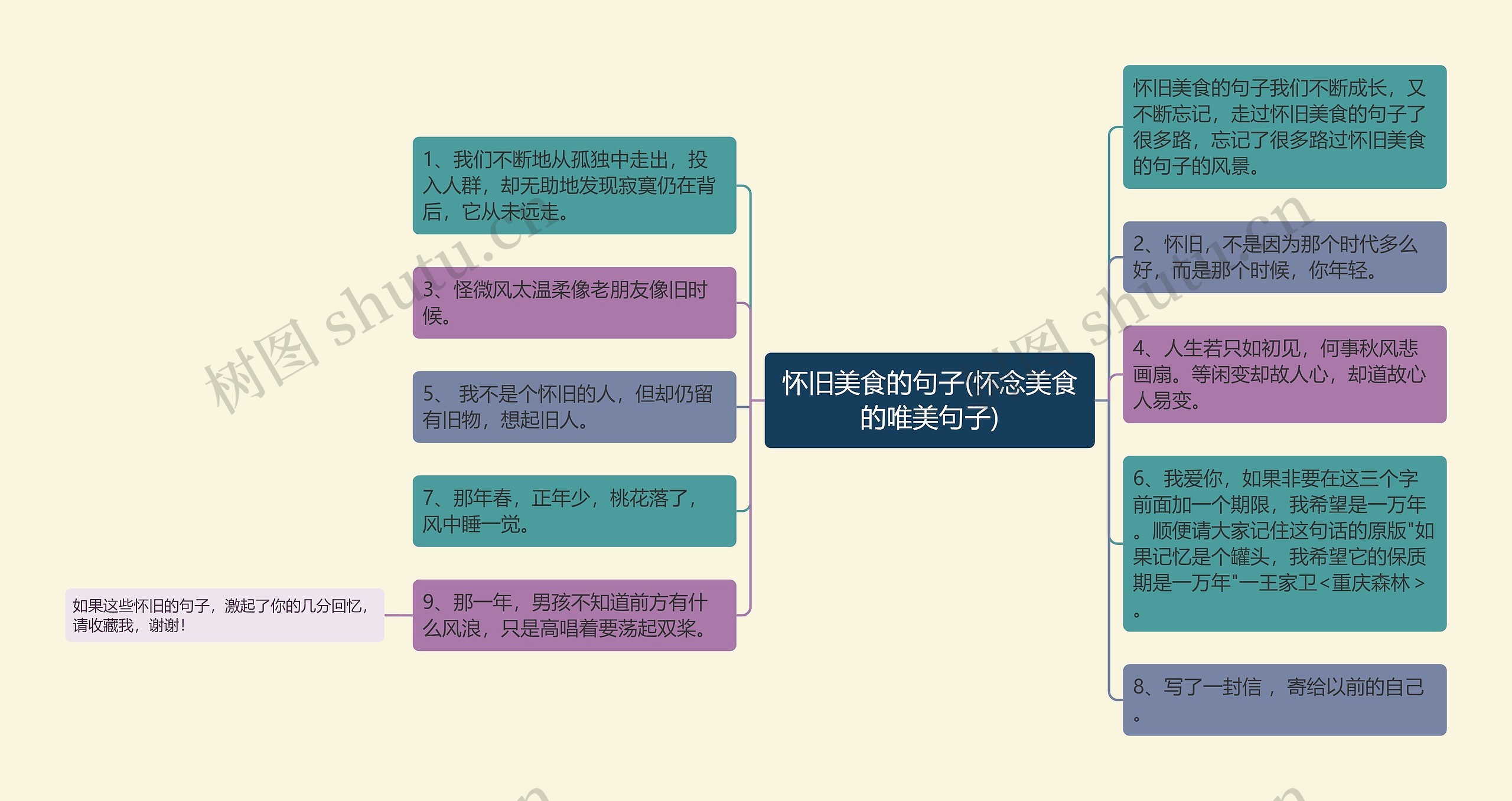 怀旧美食的句子(怀念美食的唯美句子)思维导图