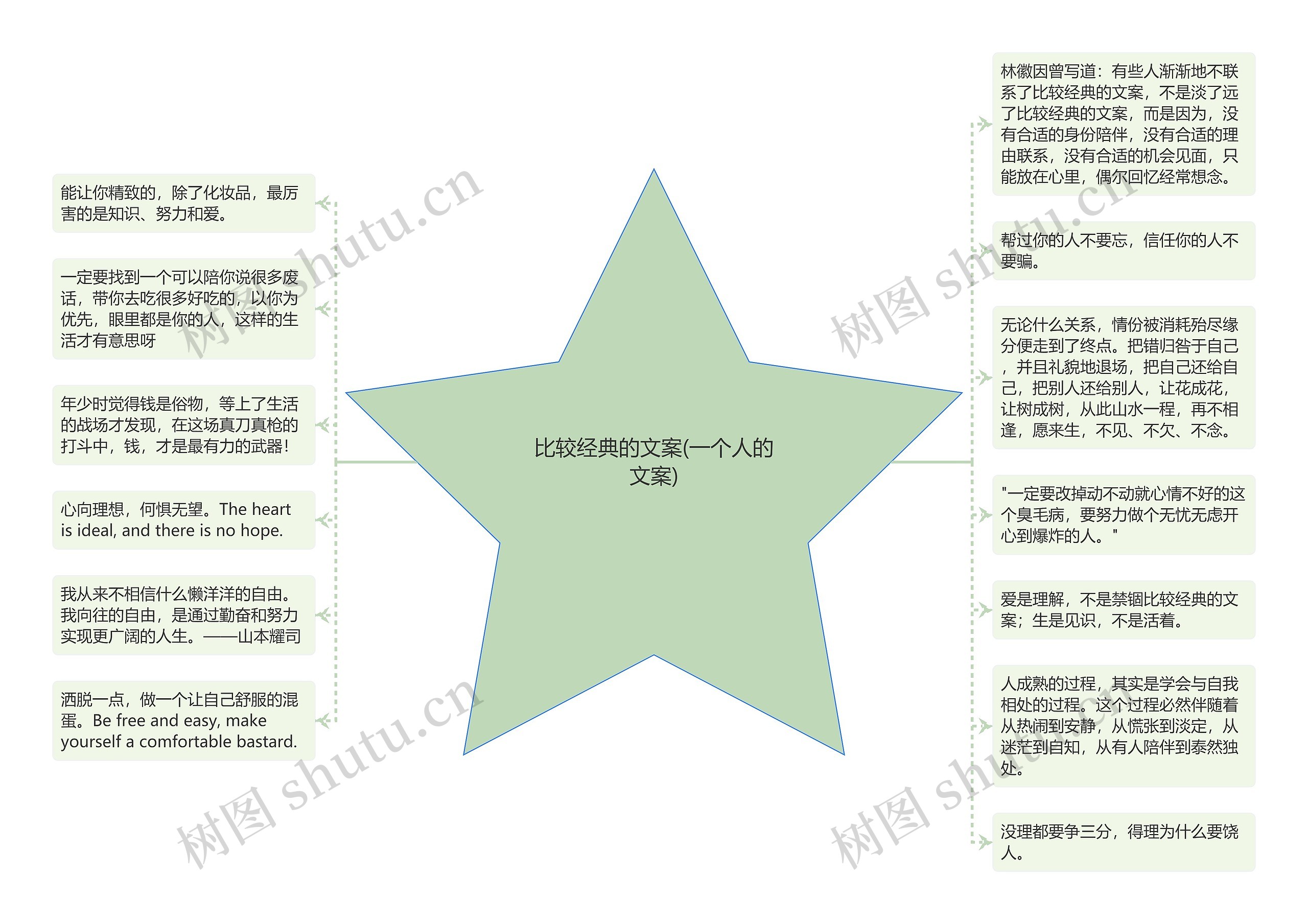 比较经典的文案(一个人的文案)思维导图