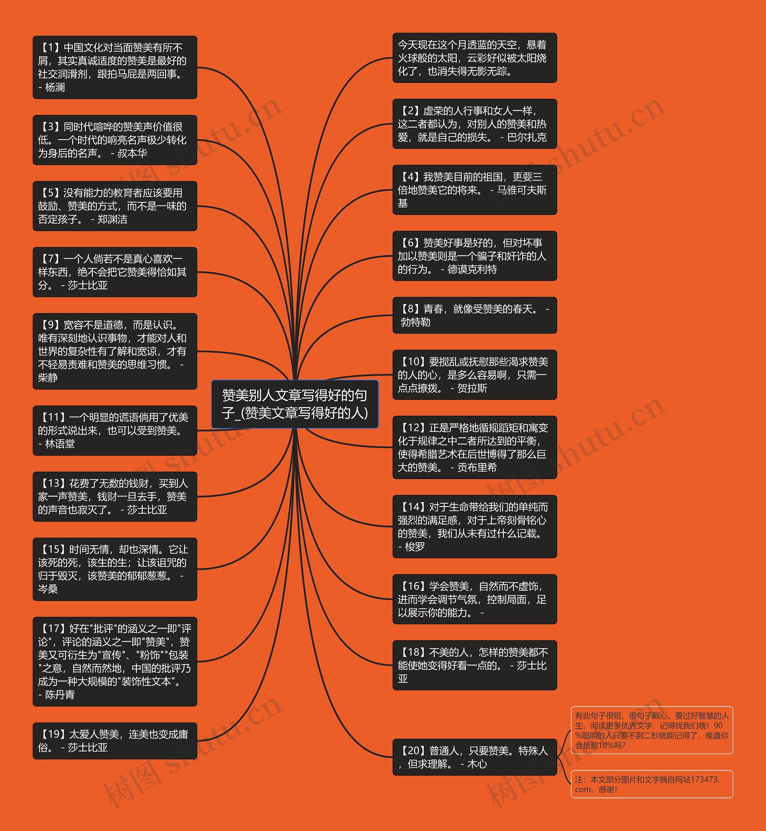 赞美别人文章写得好的句子_(赞美文章写得好的人)思维导图