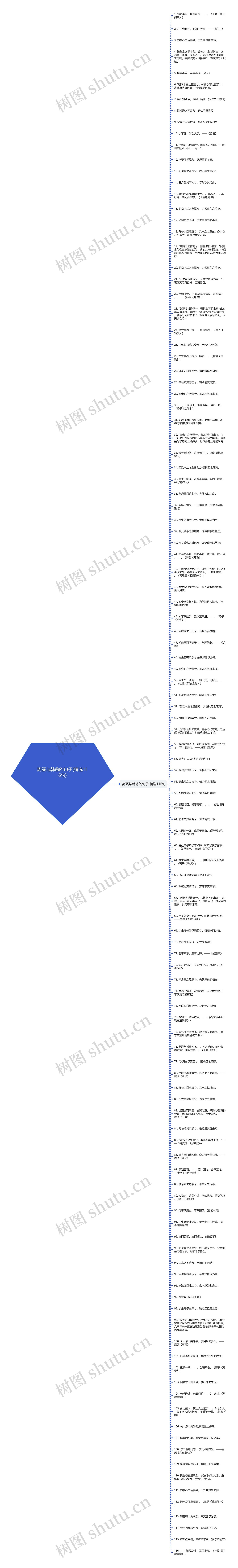 离骚与韩愈的句子(精选116句)思维导图