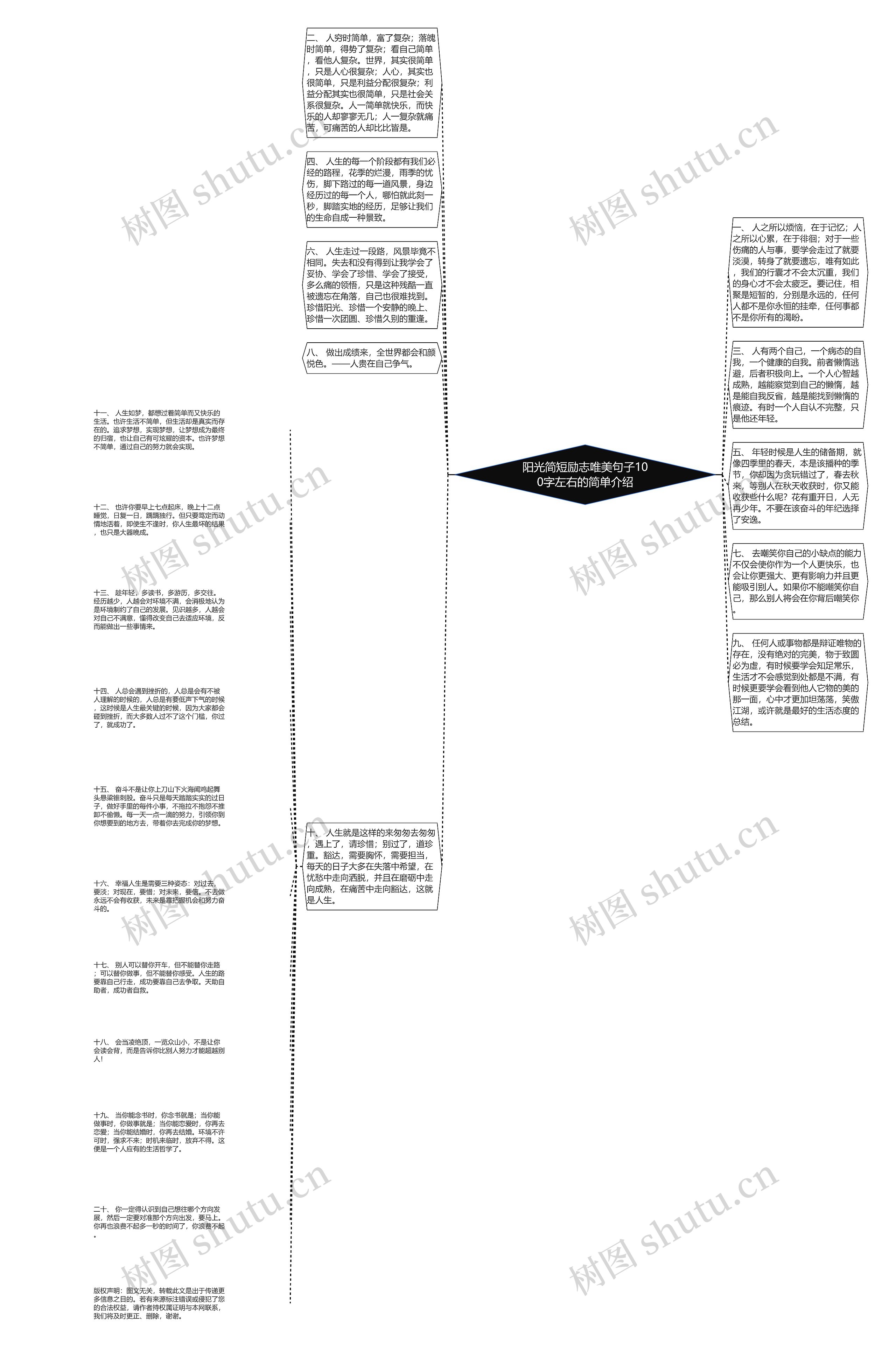 阳光简短励志唯美句子100字左右的简单介绍思维导图