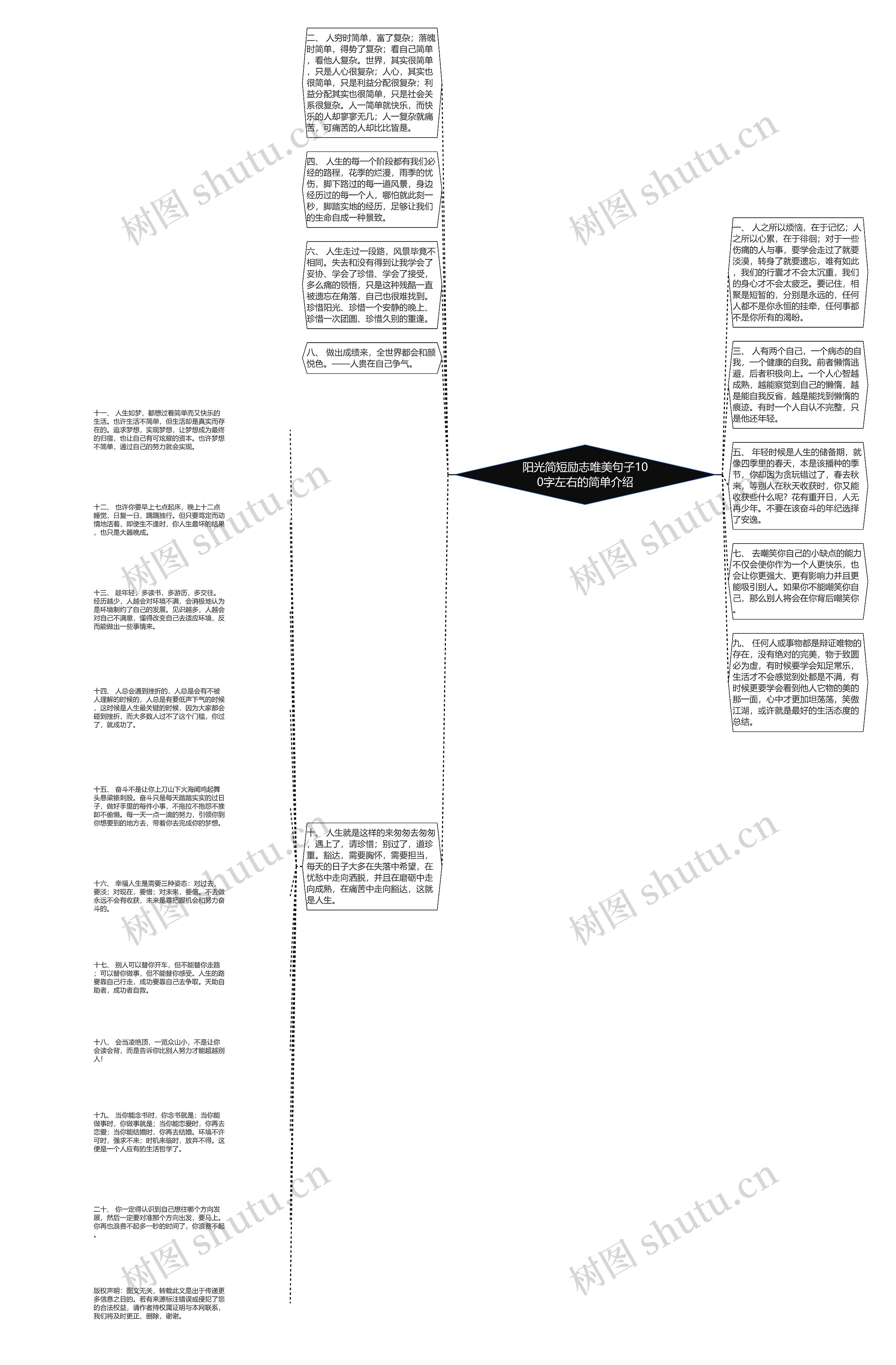 阳光简短励志唯美句子100字左右的简单介绍思维导图高清图 阳光简短励志唯美句子100字左右的简单介绍思维导图
