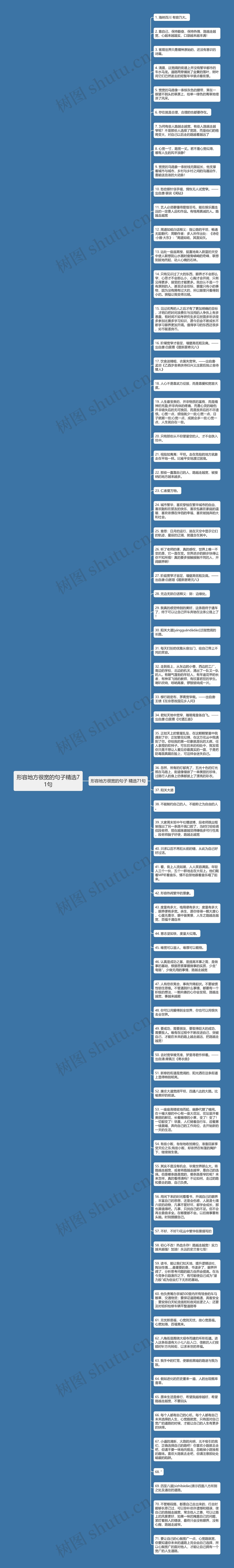 形容地方很宽的句子精选71句思维导图