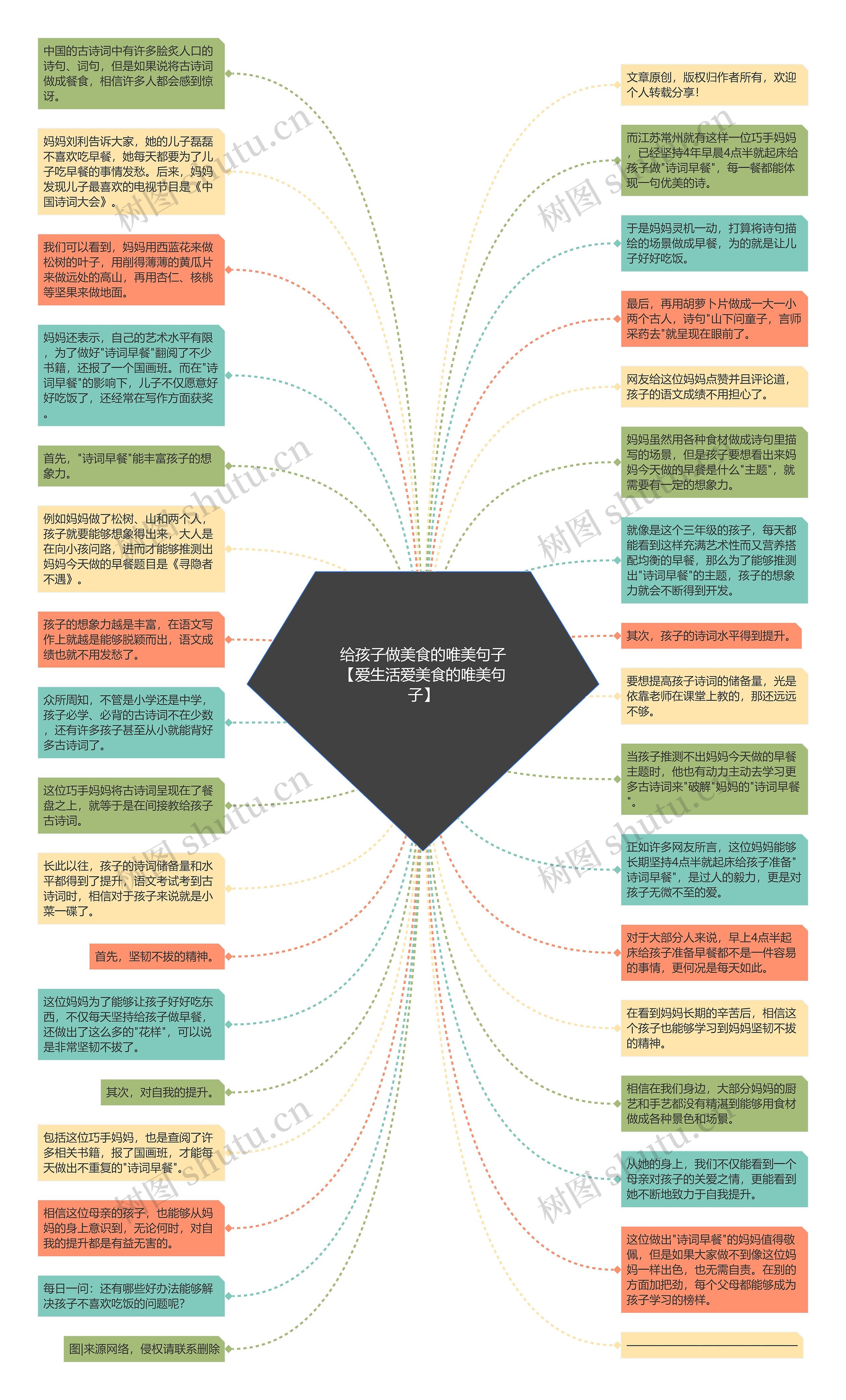 给孩子做美食的唯美句子【爱生活爱美食的唯美句子】思维导图