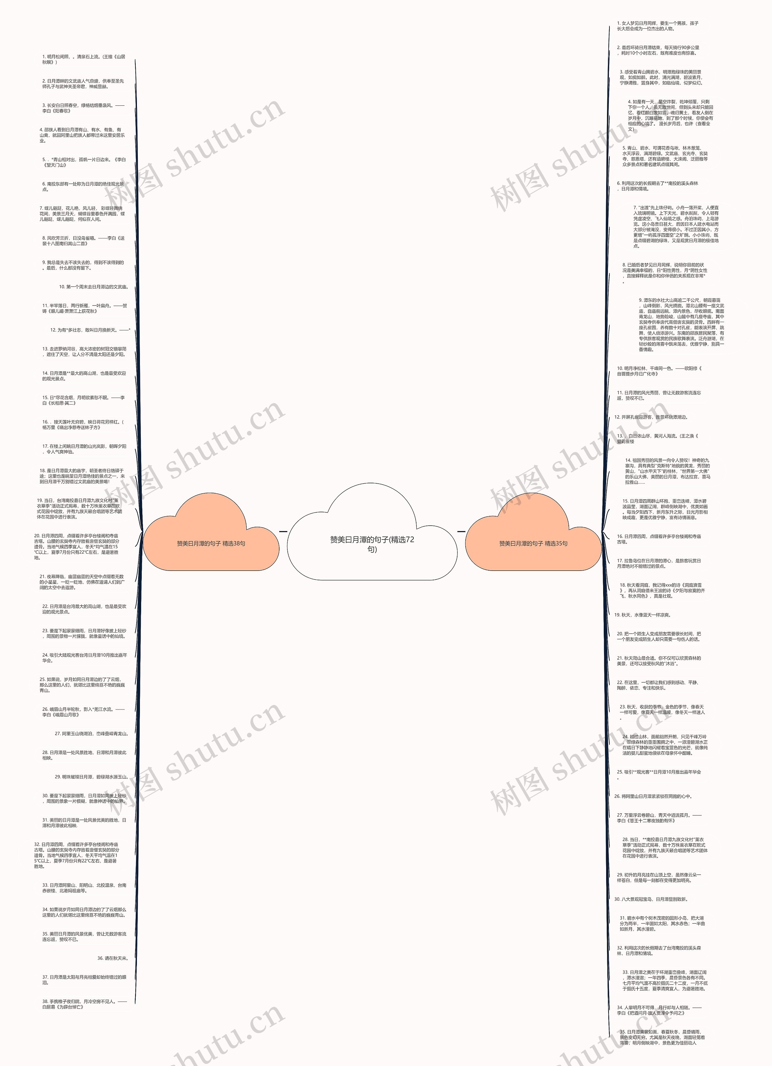 赞美曰月潭的句子(精选72句)思维导图