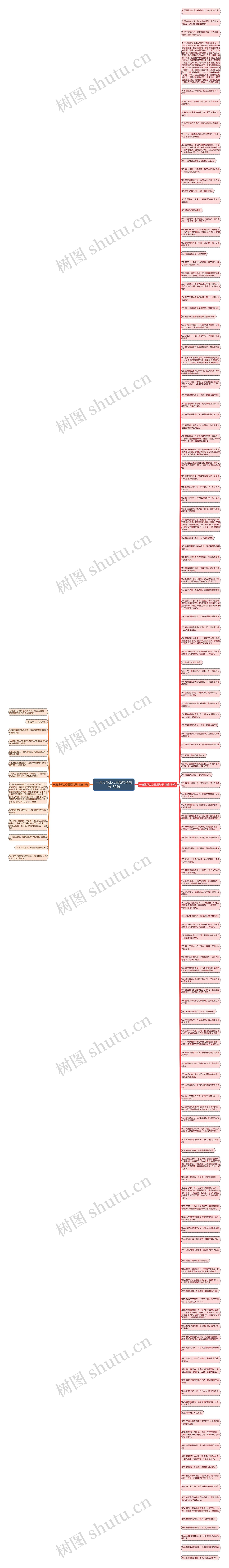 一直没怀上心里烦句子精选152句思维导图