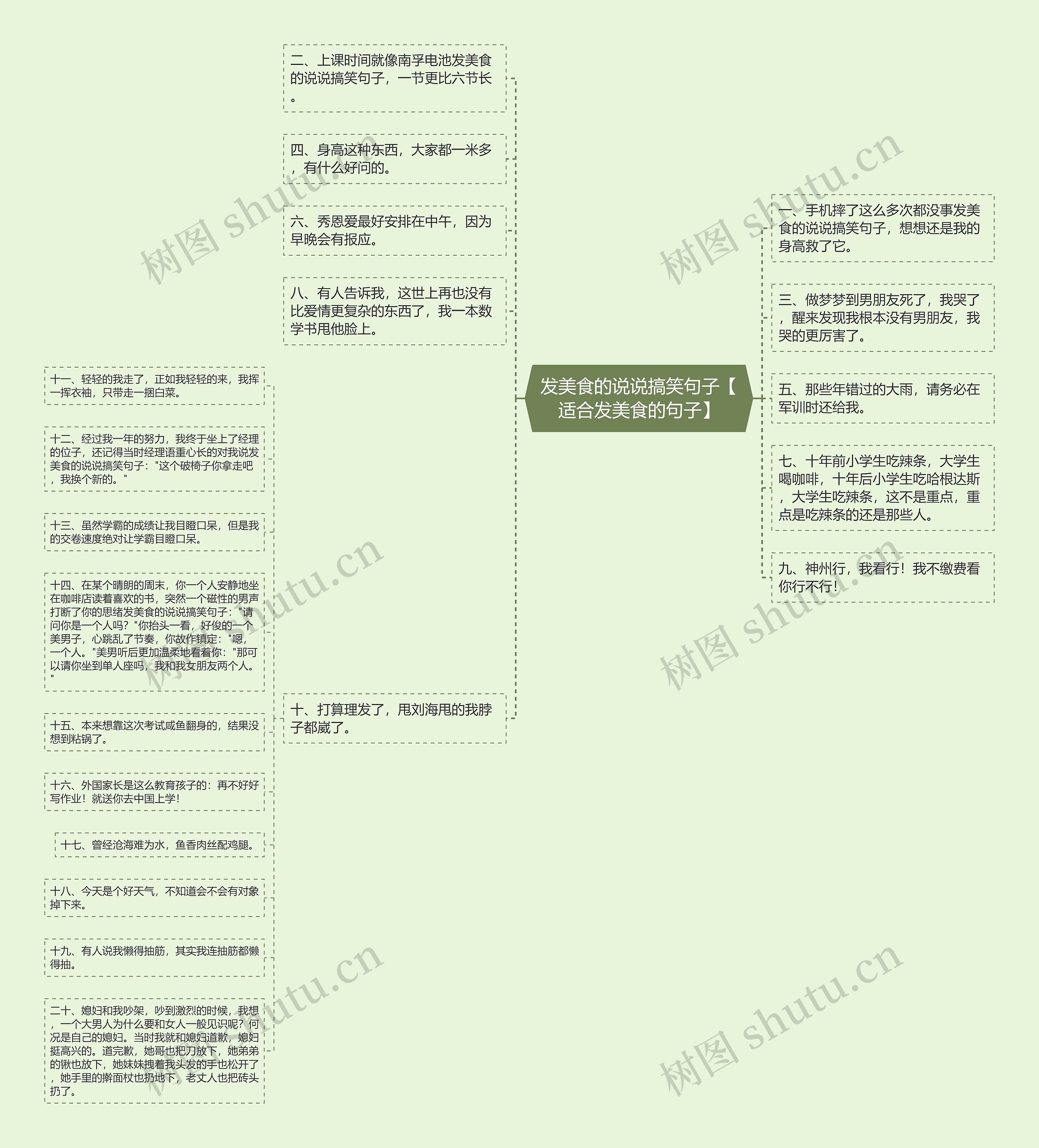 发美食的说说搞笑句子【适合发美食的句子】思维导图