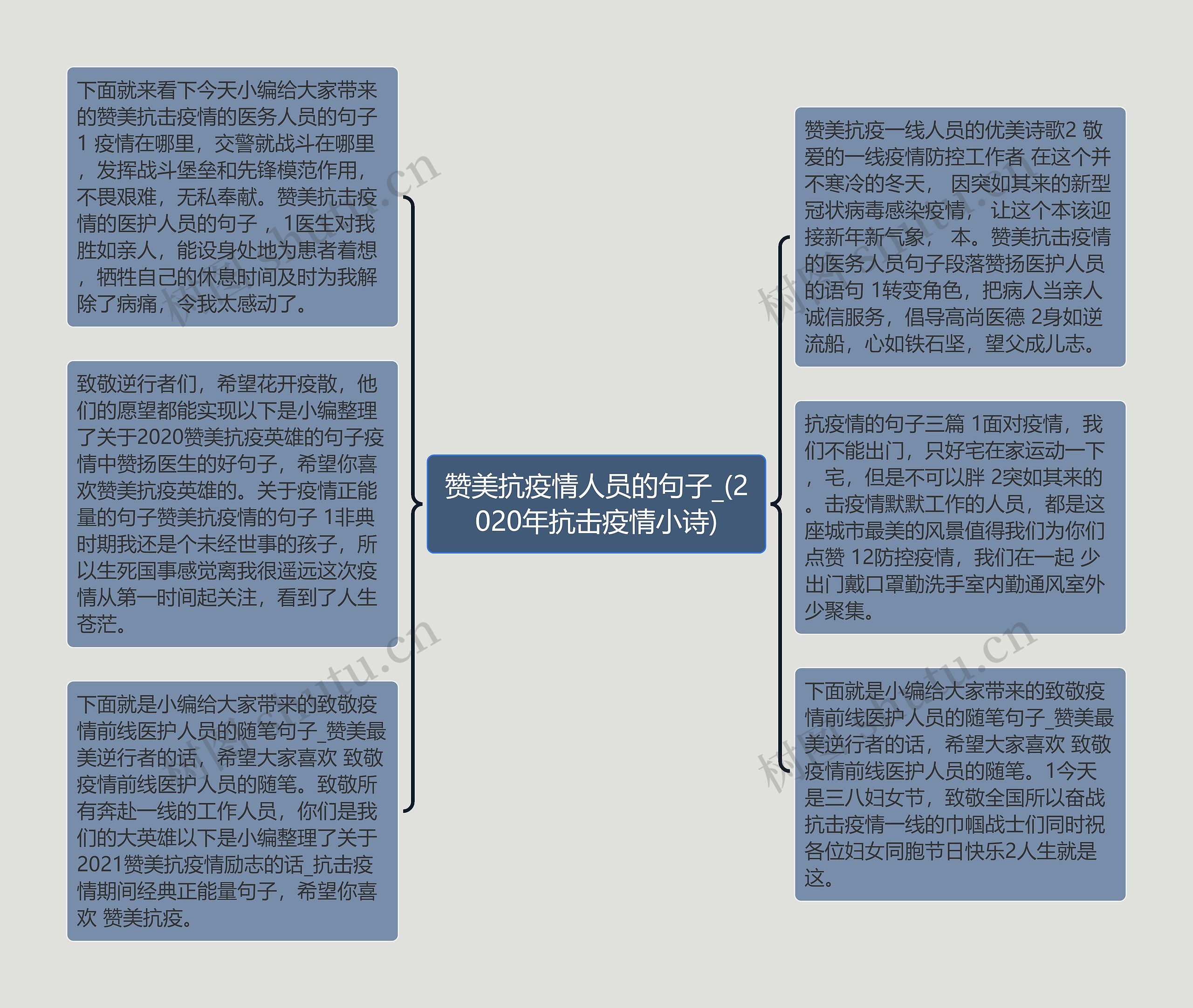 赞美抗疫情人员的句子_(2020年抗击疫情小诗)思维导图