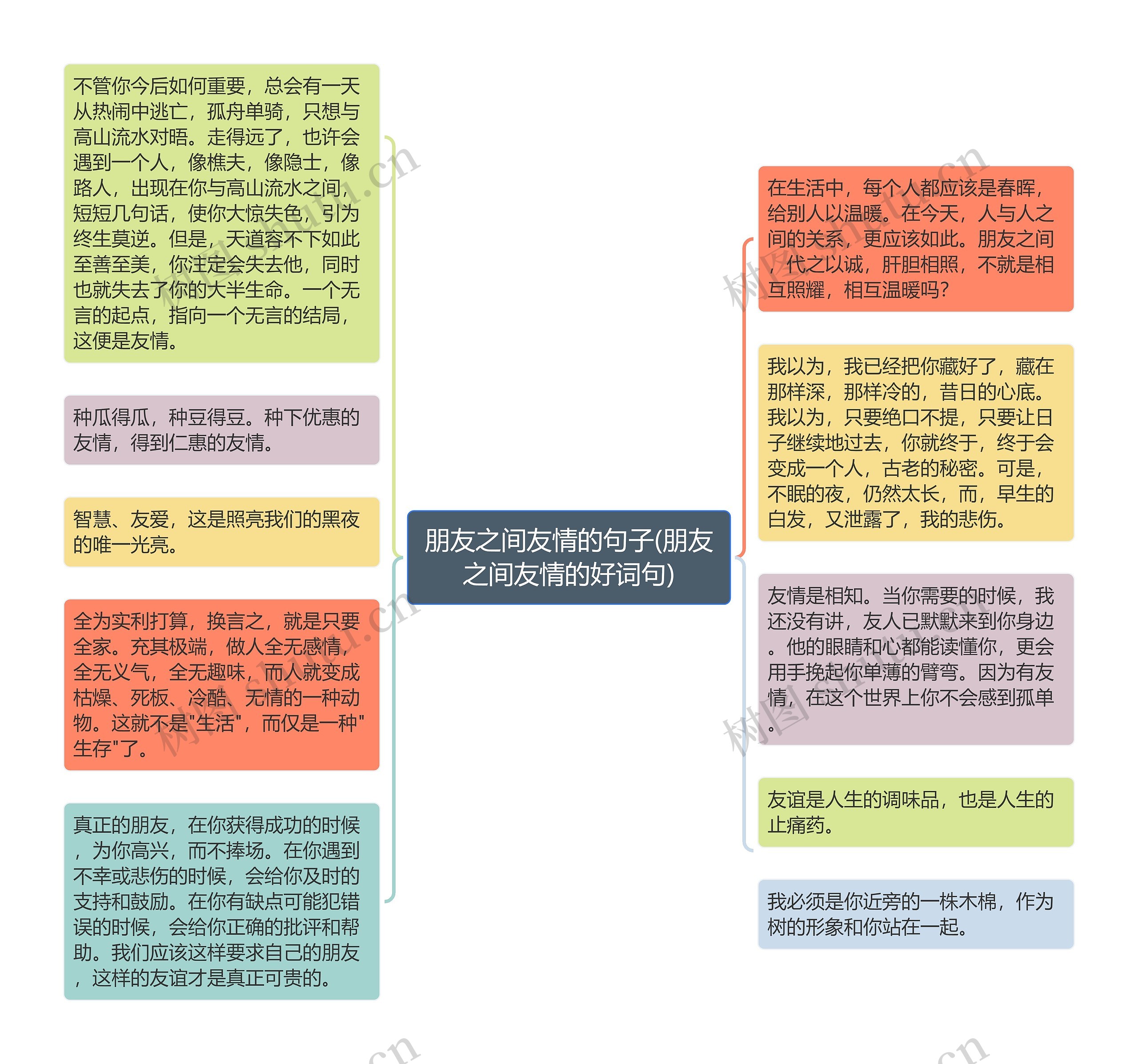 朋友之间友情的句子(朋友之间友情的好词句)思维导图