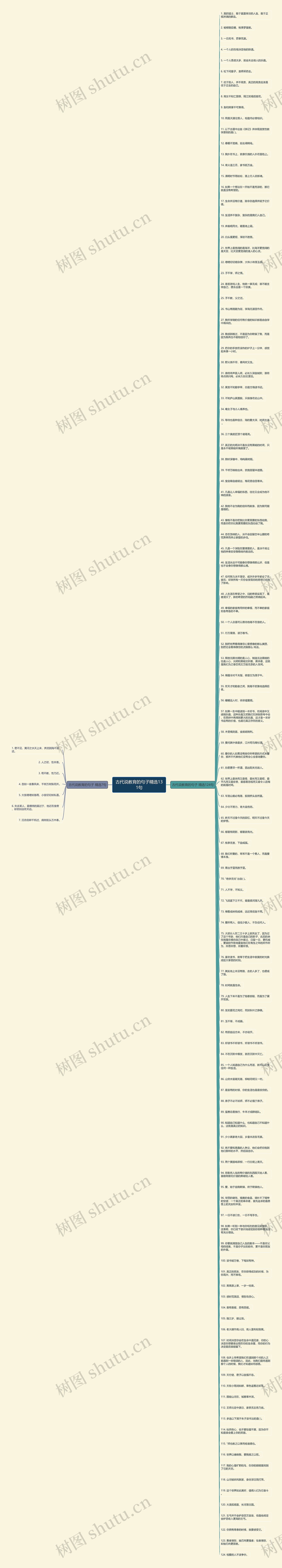 古代说教育的句子精选131句思维导图