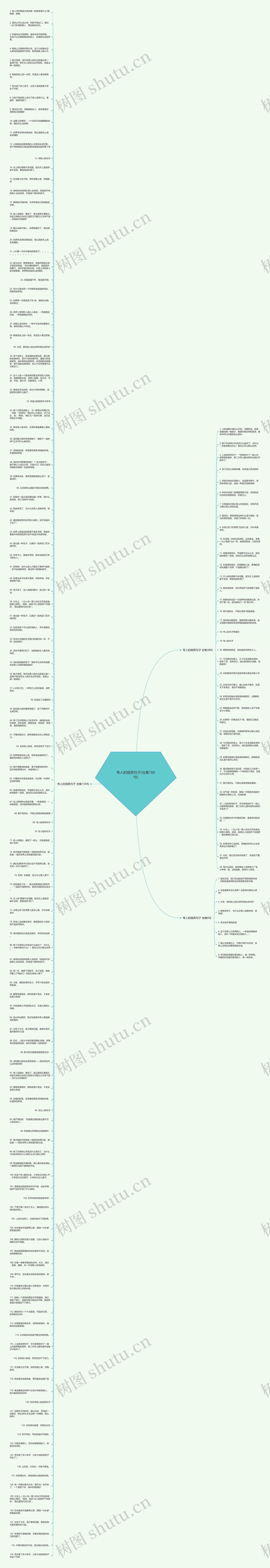 夸人的搞笑句子(合集180句)思维导图