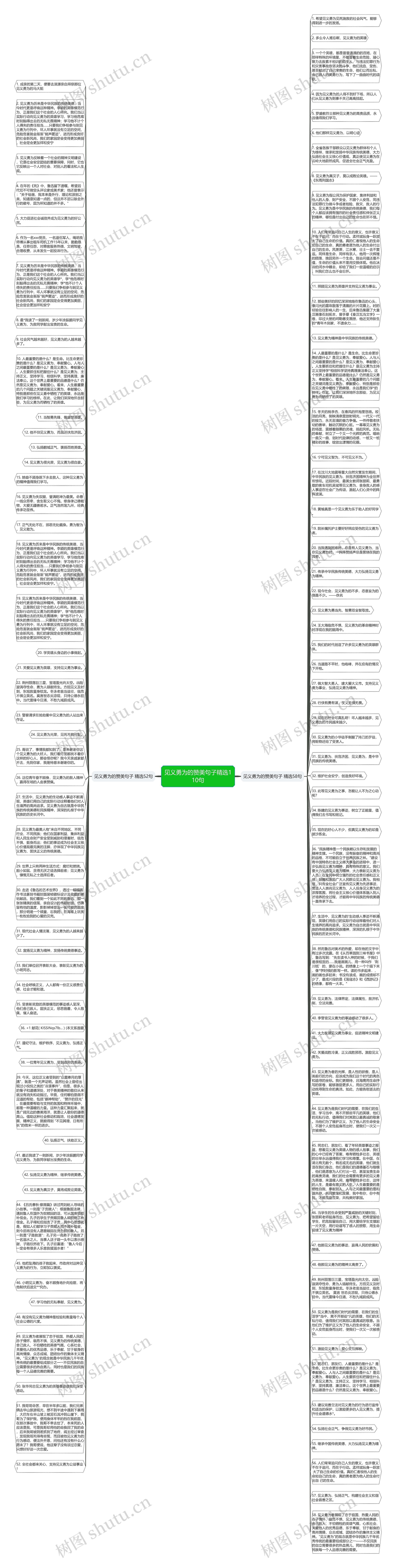 见义勇为的赞美句子精选110句思维导图