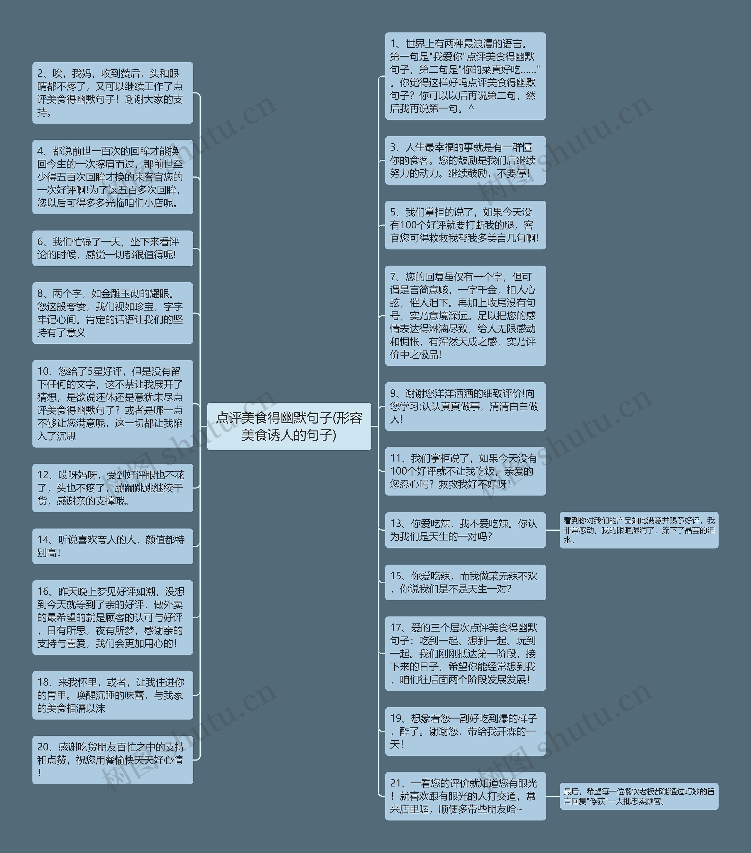 点评美食得幽默句子(形容美食诱人的句子)思维导图