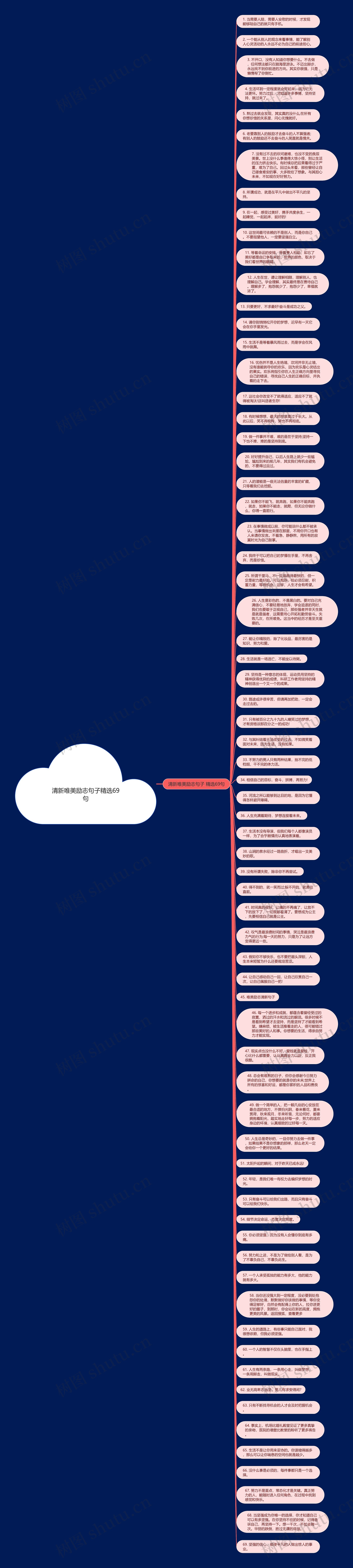 清新唯美励志句子精选69句