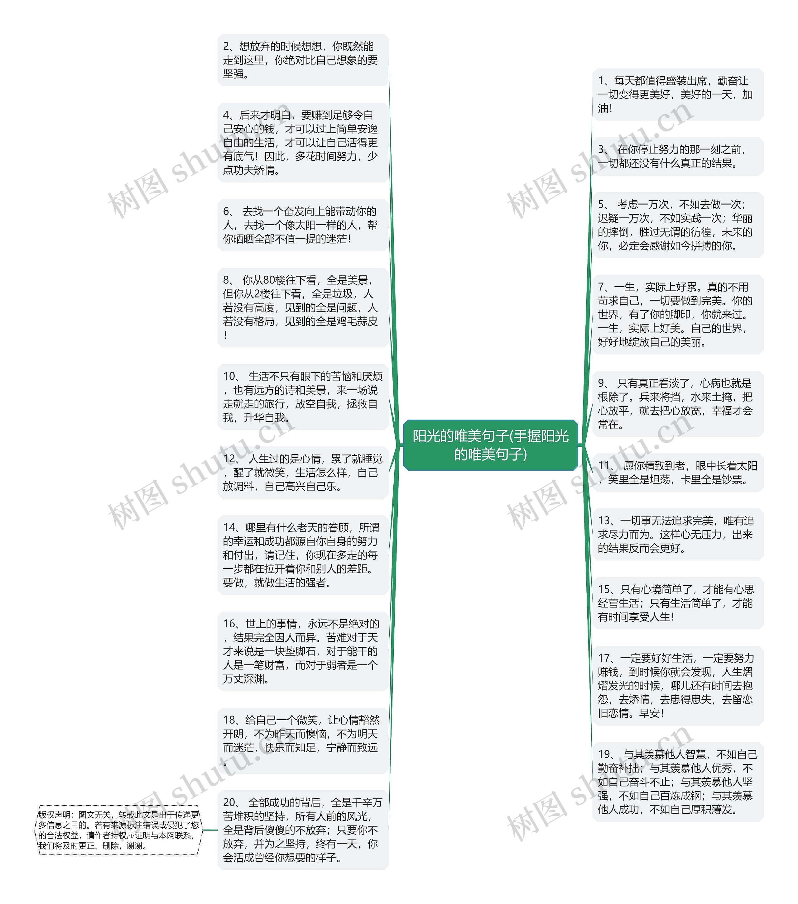 阳光的唯美句子(手握阳光的唯美句子)思维导图