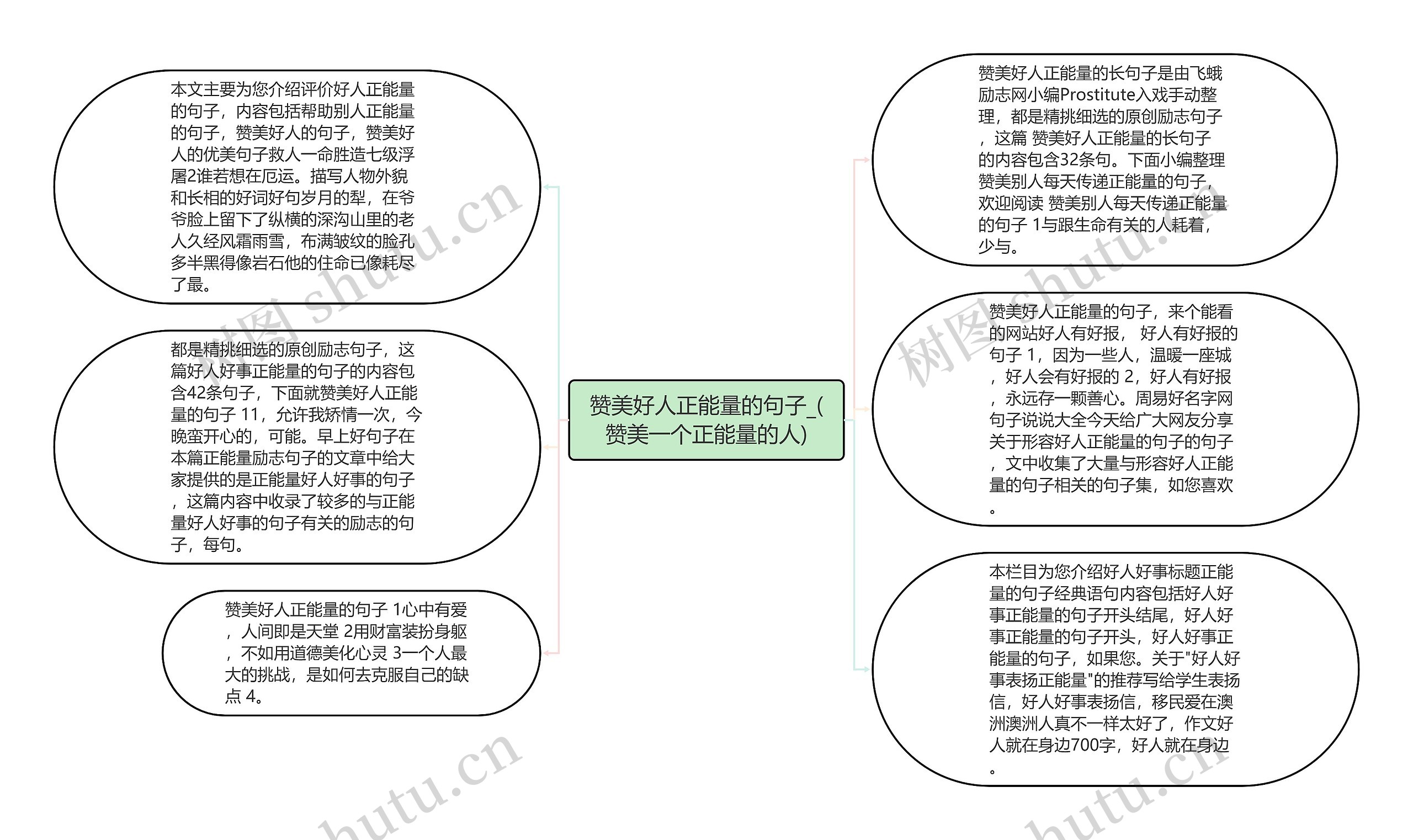 赞美好人正能量的句子_(赞美一个正能量的人)思维导图