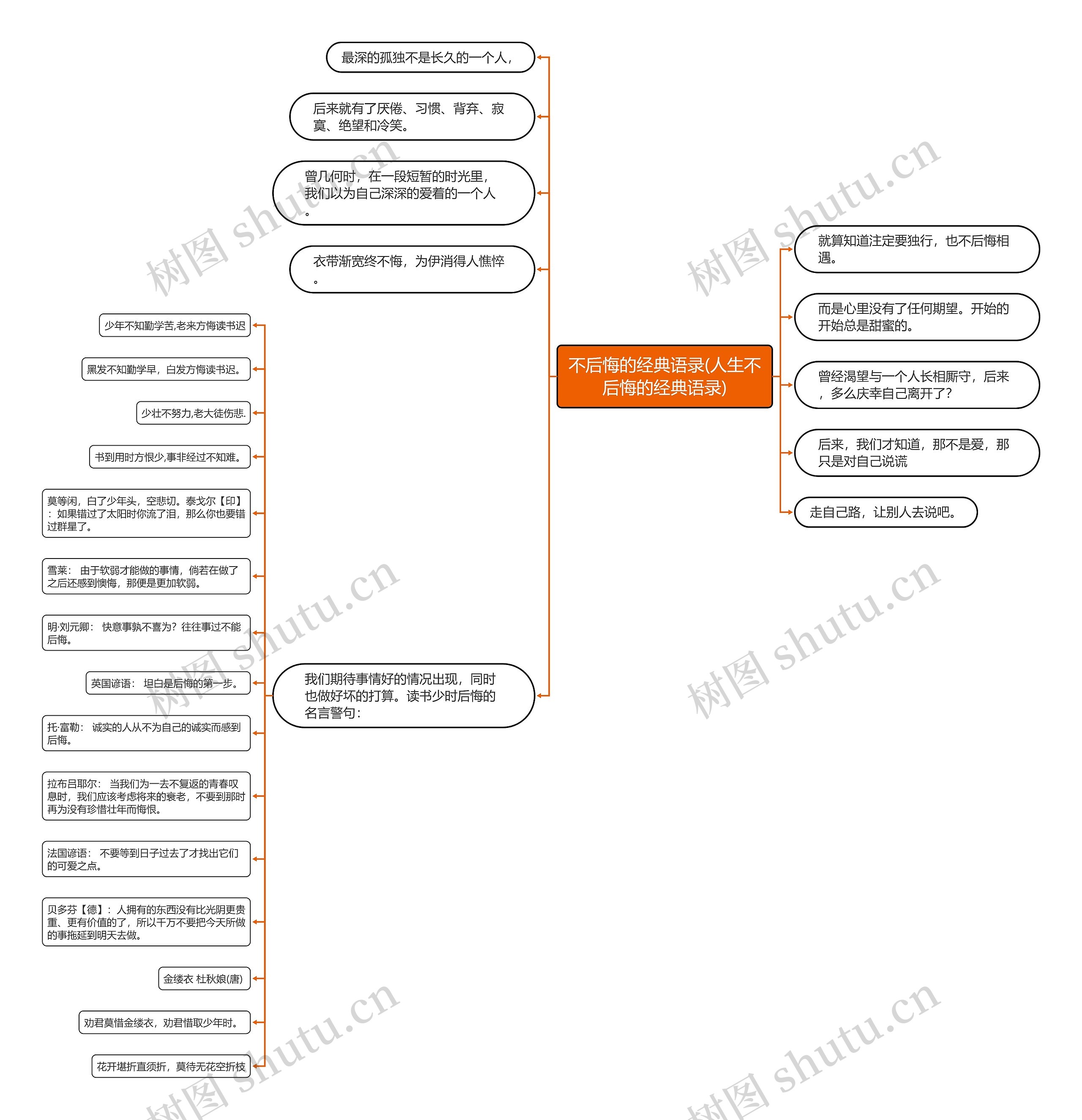 不后悔的经典语录(人生不后悔的经典语录)思维导图