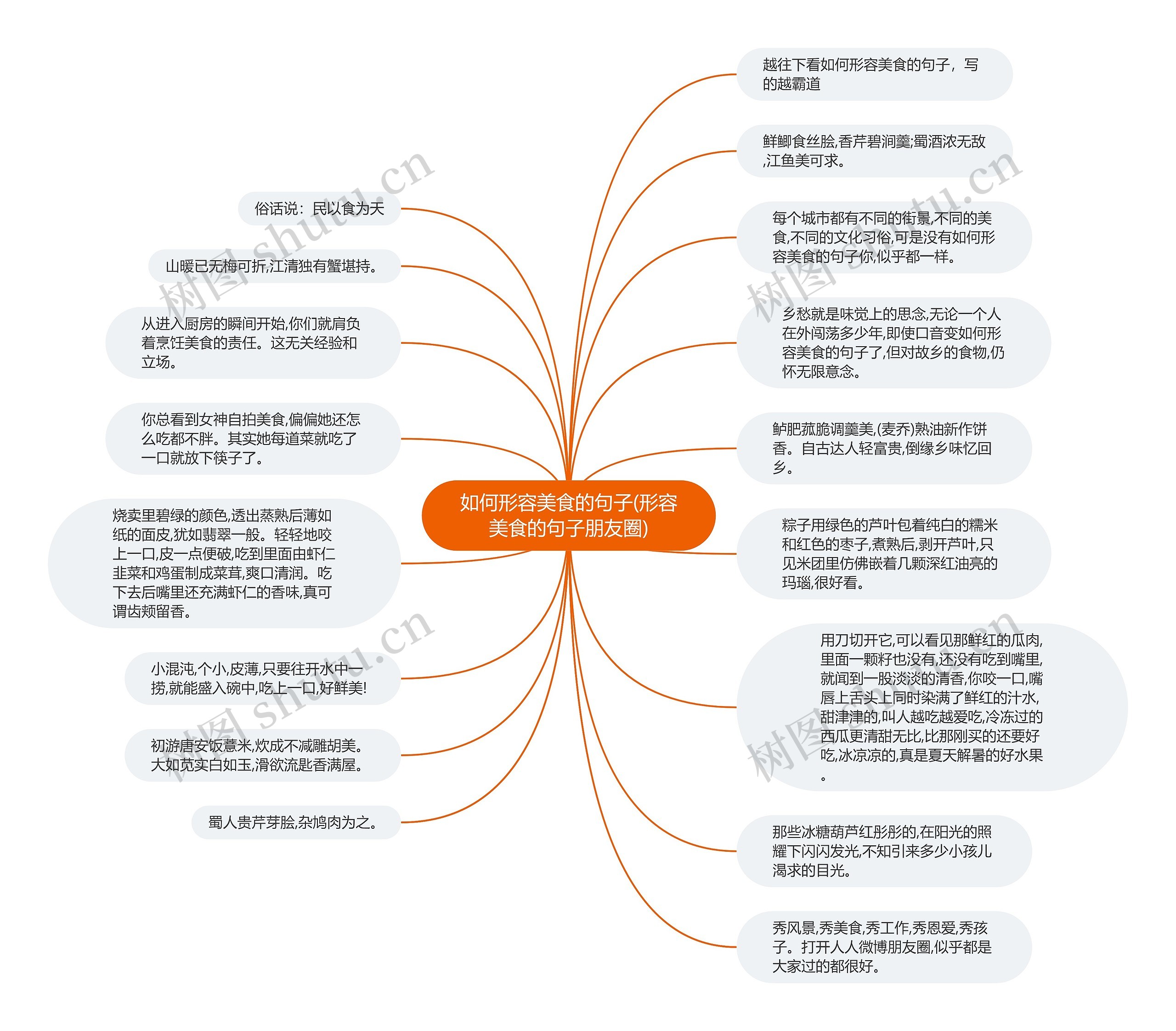 如何形容美食的句子(形容美食的句子朋友圈)思维导图