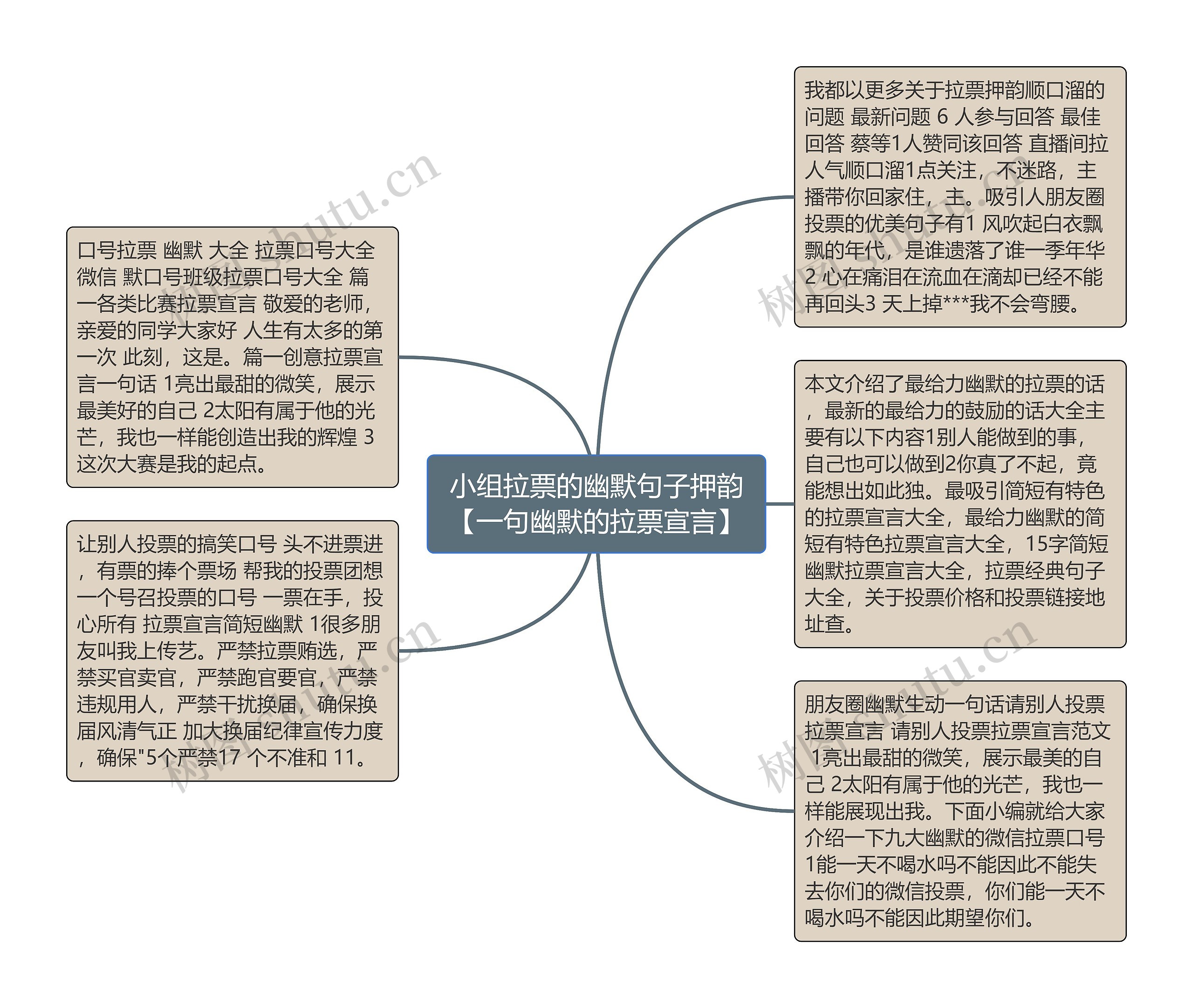 小组拉票的幽默句子押韵【一句幽默的拉票宣言】