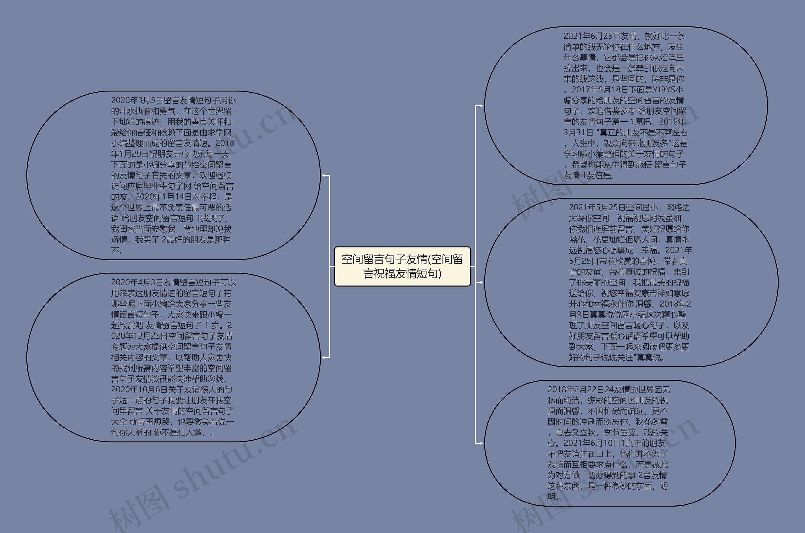 空间留言句子友情(空间留言祝福友情短句)