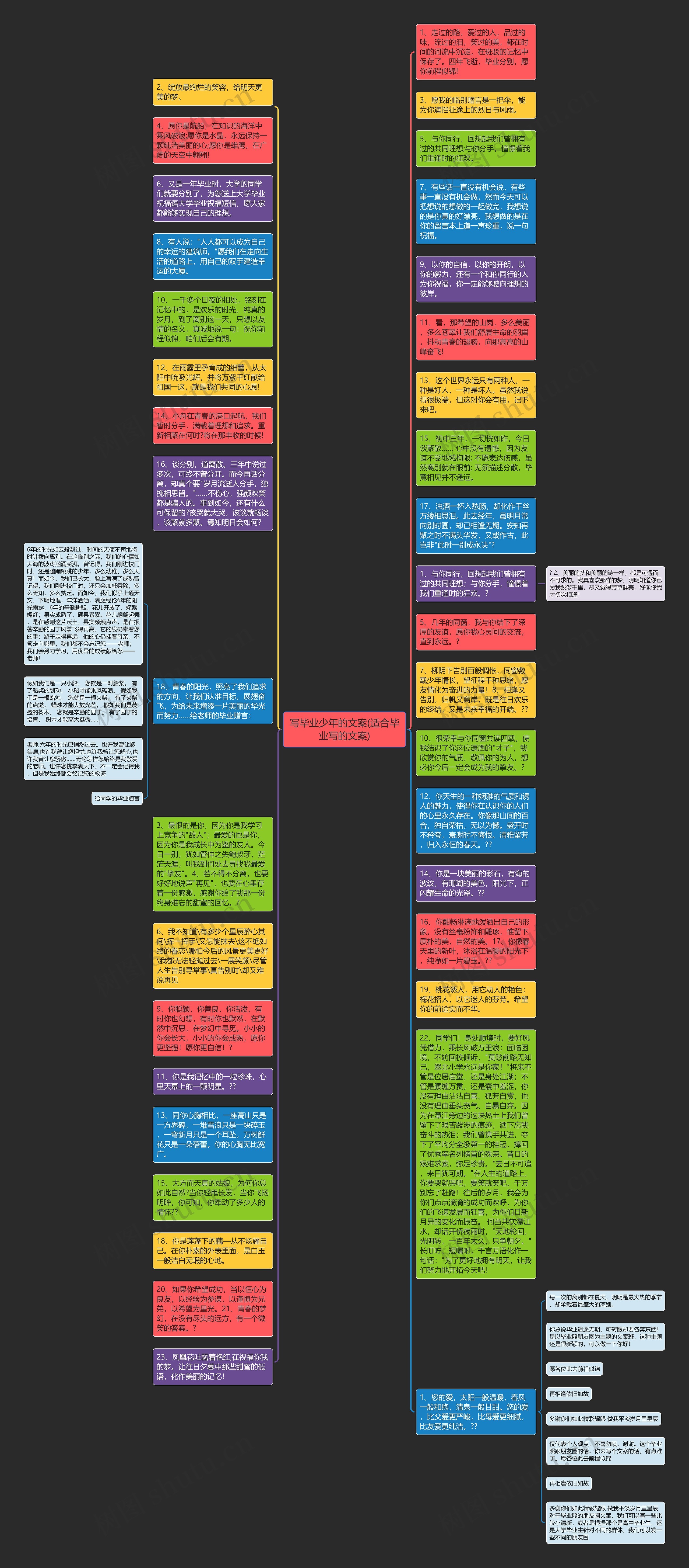 写毕业少年的文案(适合毕业写的文案)思维导图