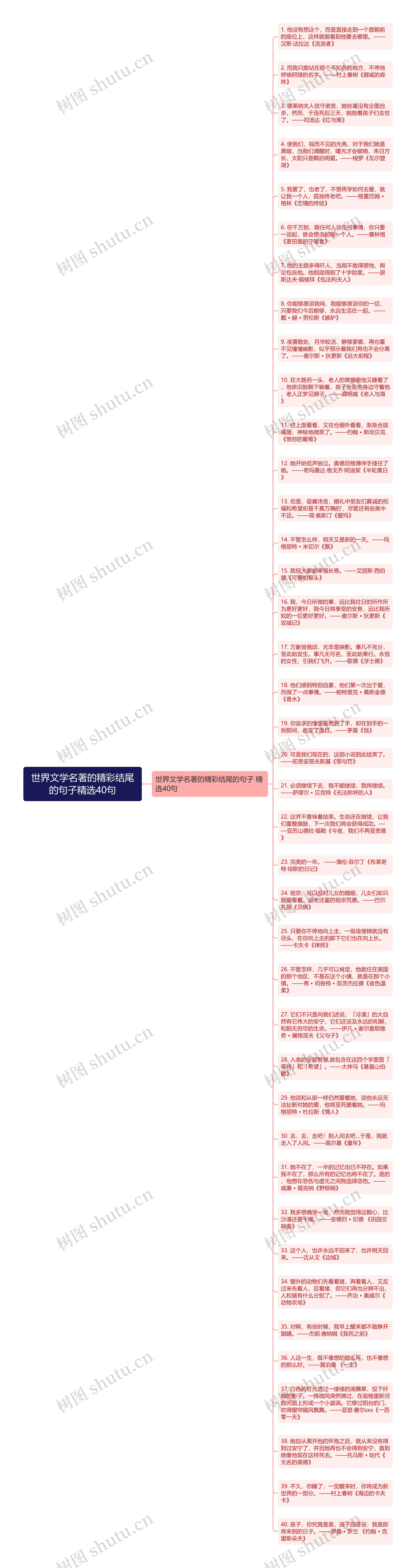 世界文学名著的精彩结尾的句子精选40句思维导图