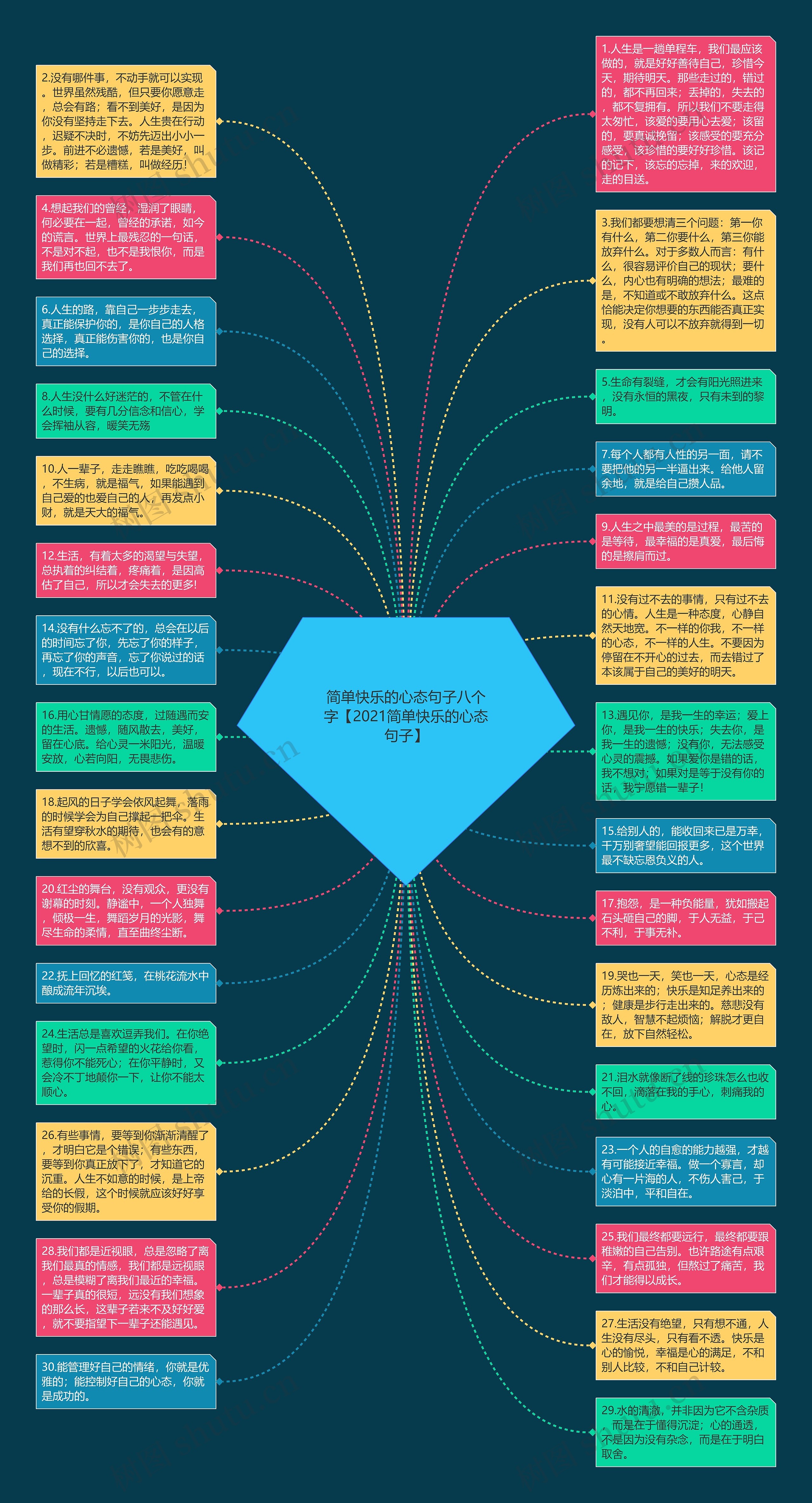简单快乐的心态句子八个字【2021简单快乐的心态句子】思维导图