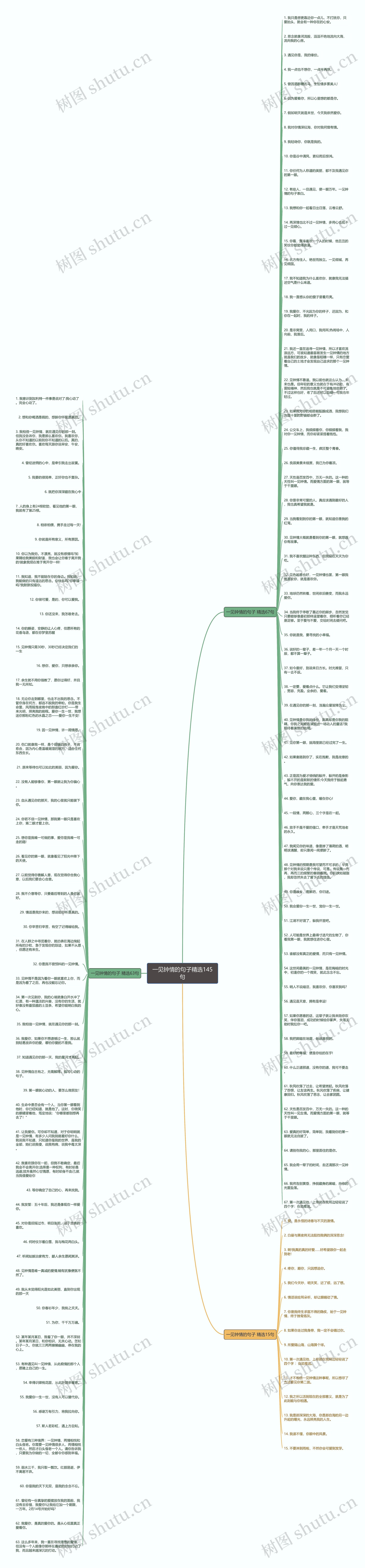 一见钟情的句子精选145句思维导图