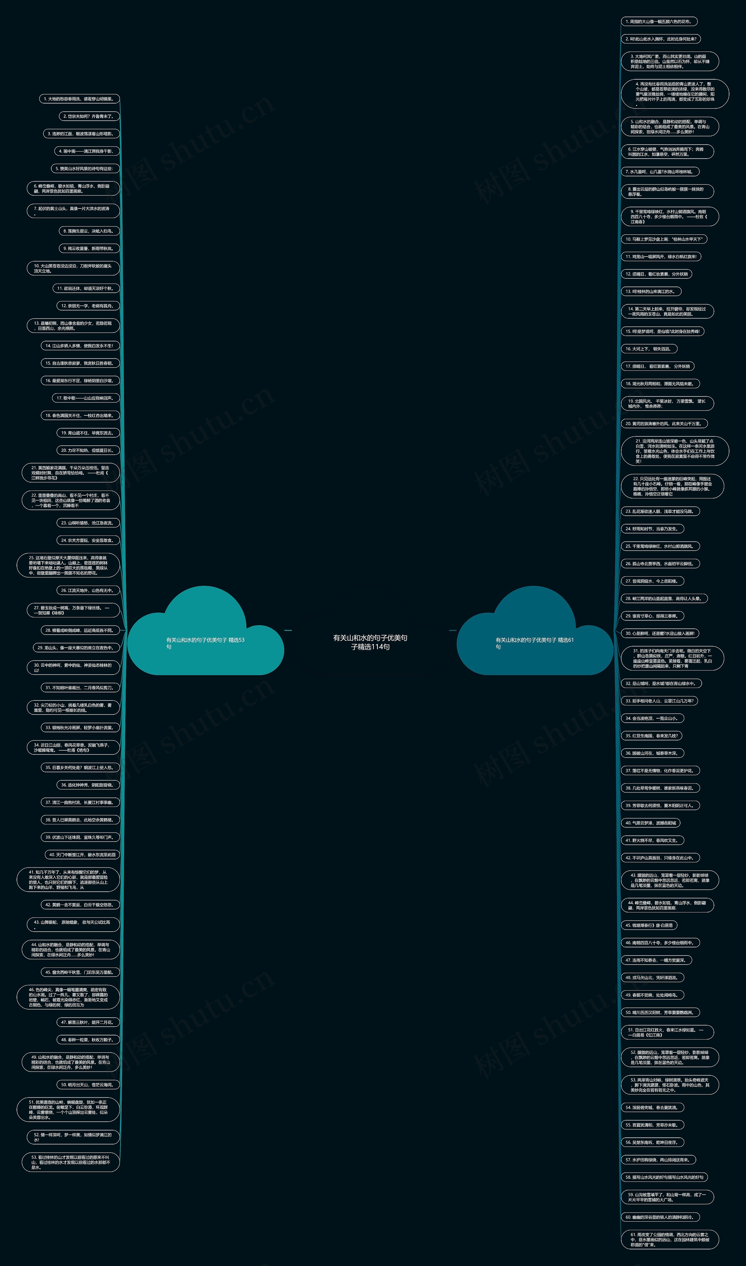 有关山和水的句子优美句子精选114句思维导图