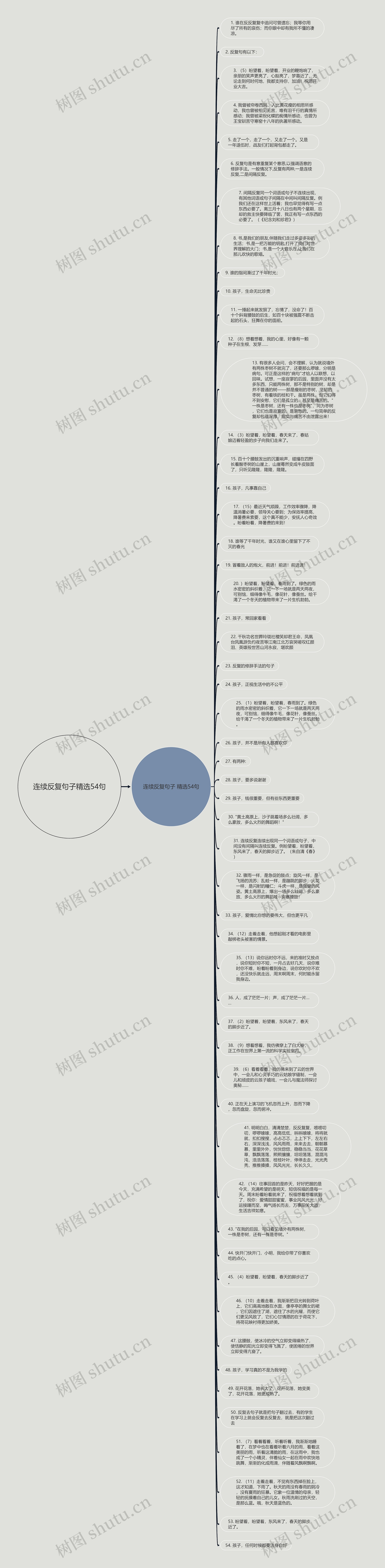 连续反复句子精选54句思维导图