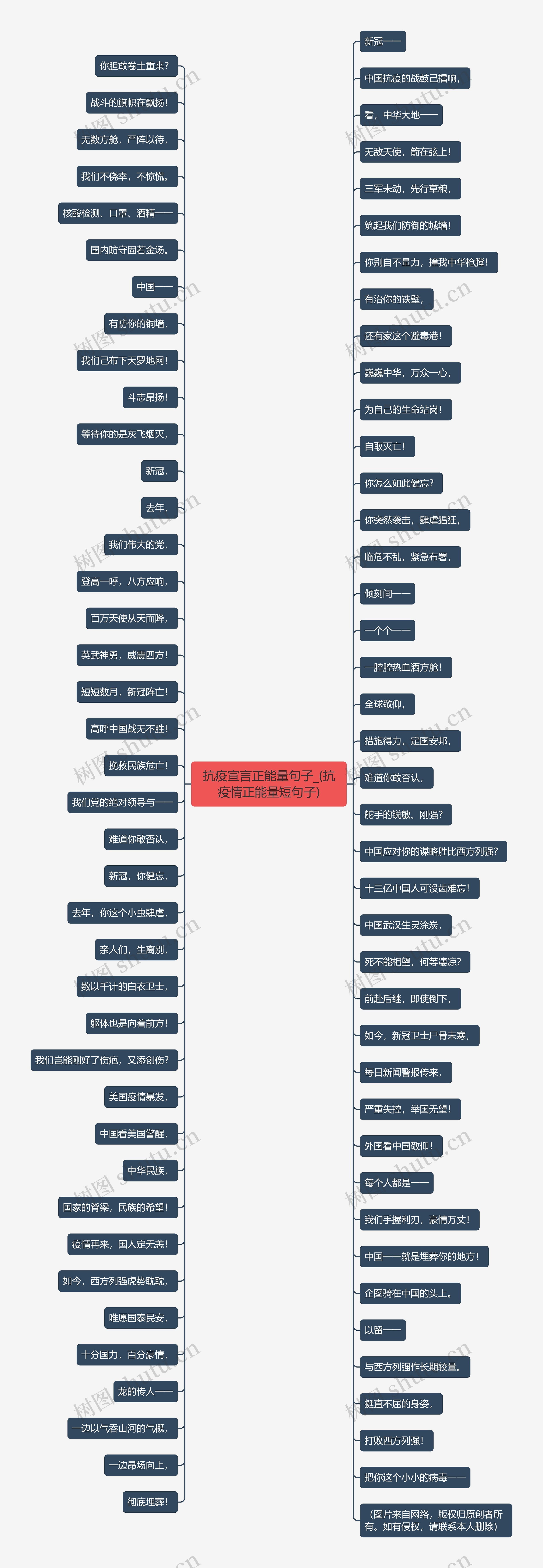 抗疫宣言正能量句子_(抗疫情正能量短句子)思维导图