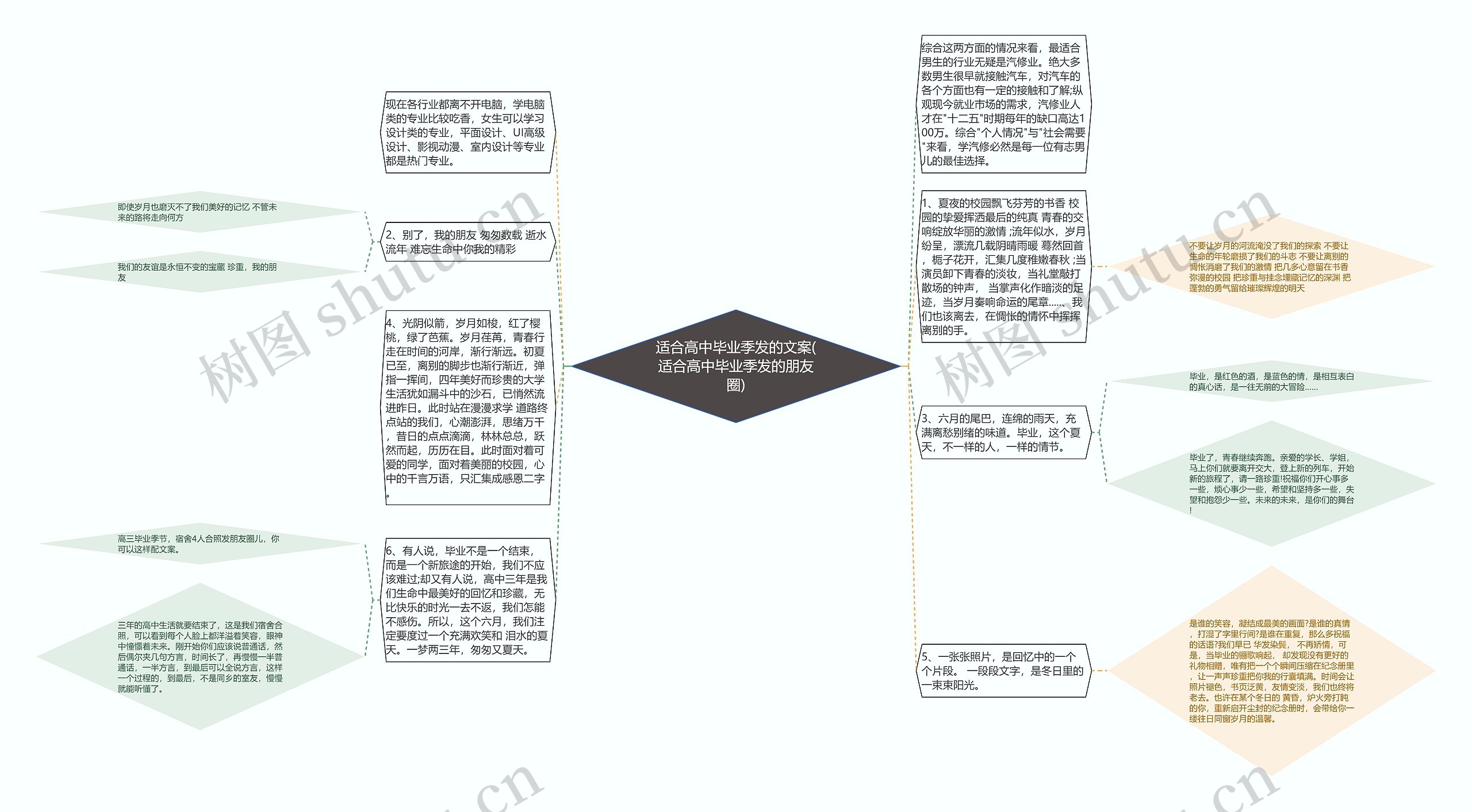 适合高中毕业季发的文案(适合高中毕业季发的朋友圈)思维导图