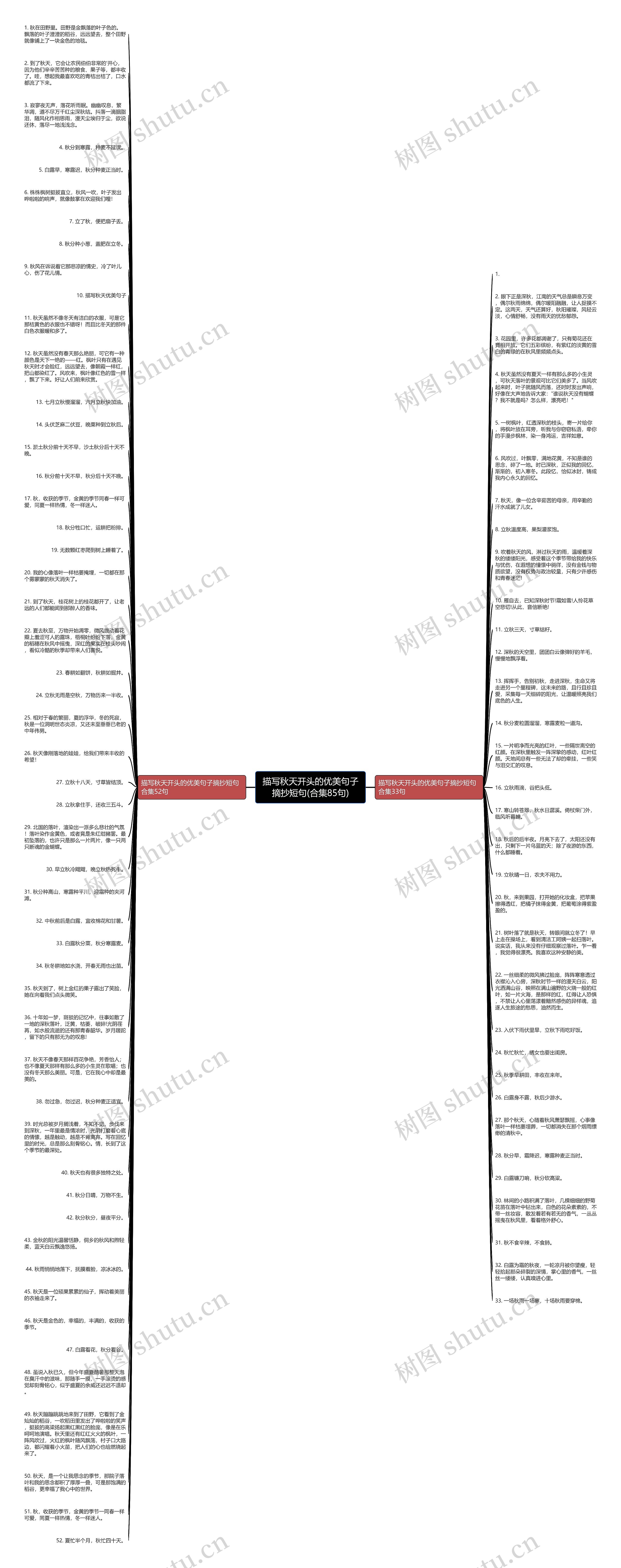 描写秋天开头的优美句子摘抄短句(合集85句)思维导图