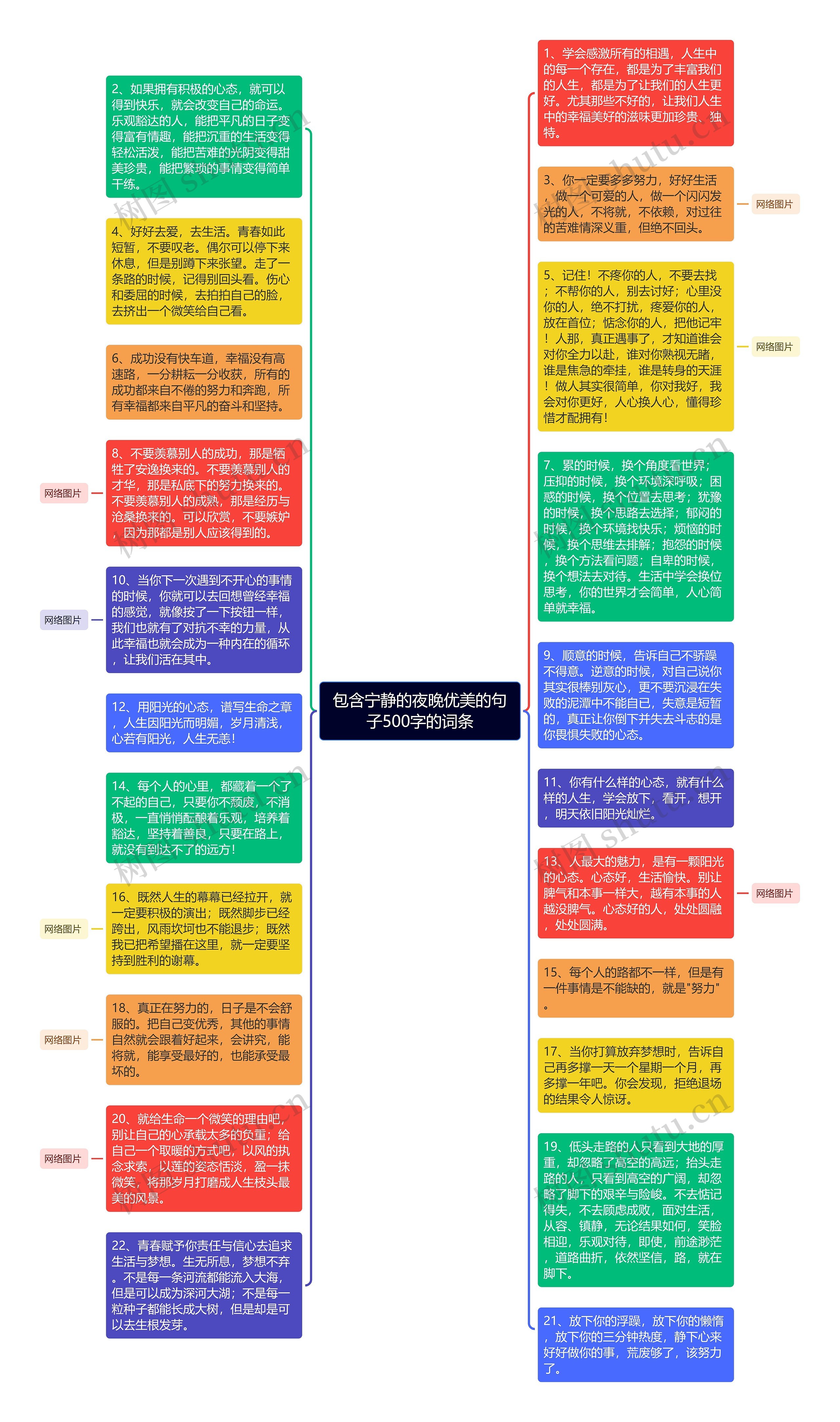 包含宁静的夜晚优美的句子500字的词条思维导图