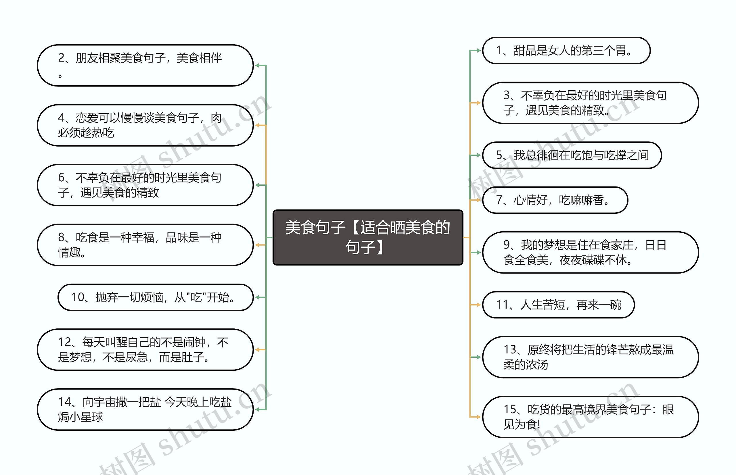 美食句子【适合晒美食的句子】