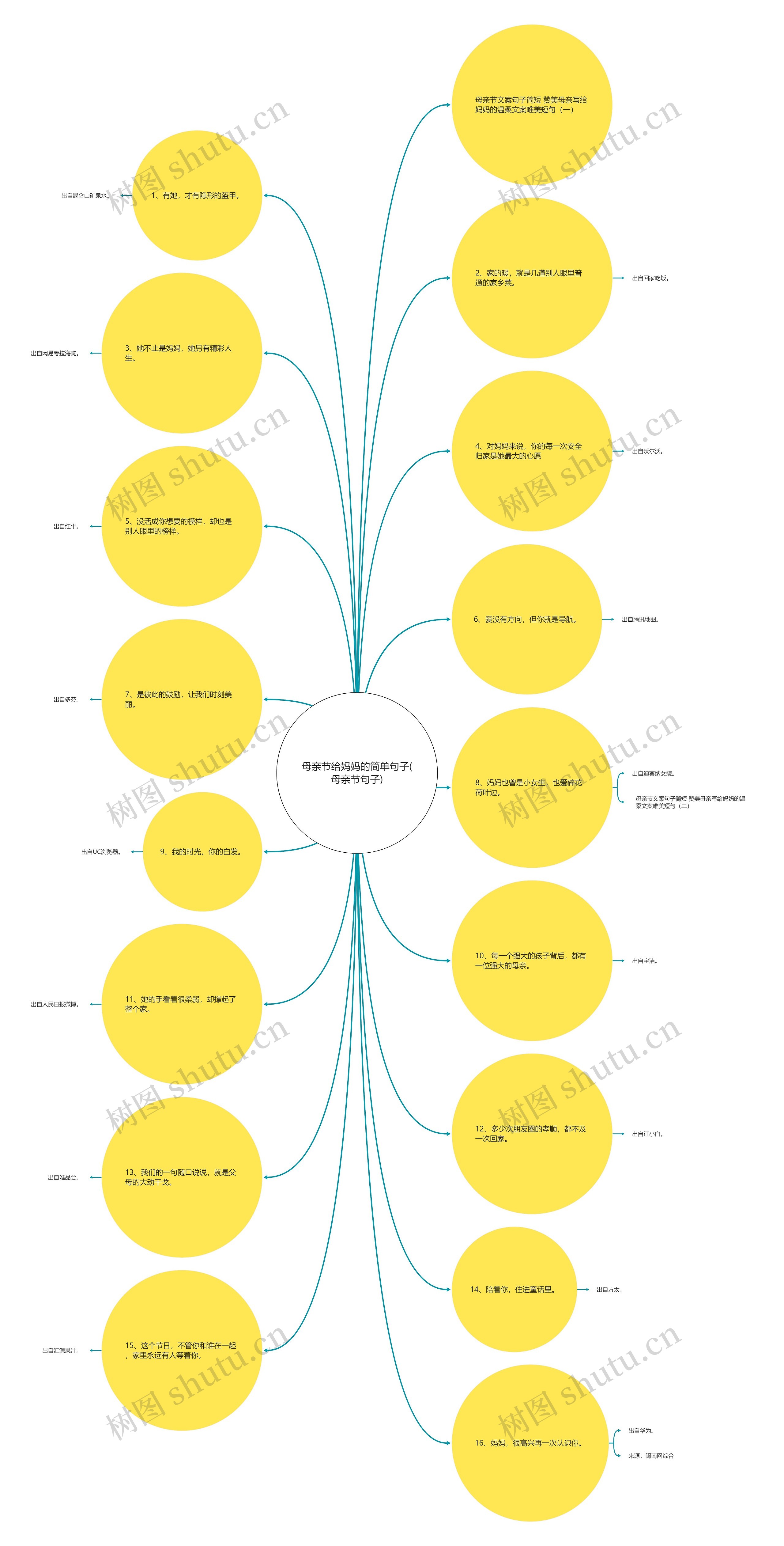 母亲节给妈妈的简单句子(母亲节句子) 母亲节给妈妈的简单句子(母亲节句子)