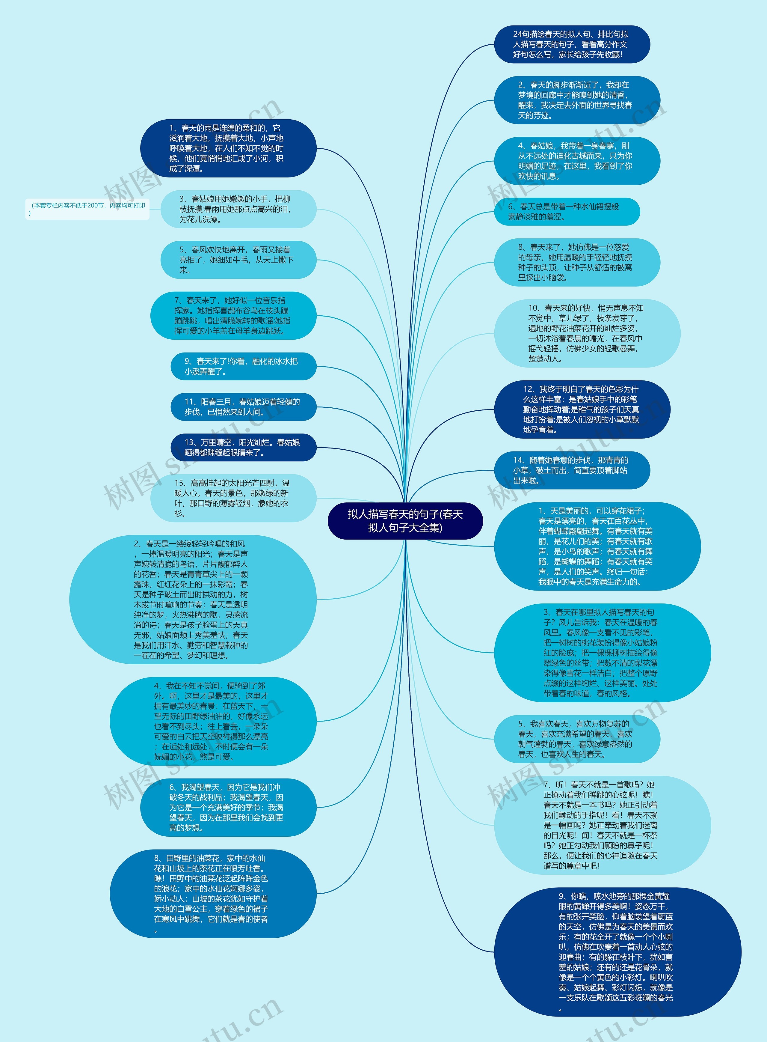 拟人描写春天的句子(春天拟人句子大全集)思维导图