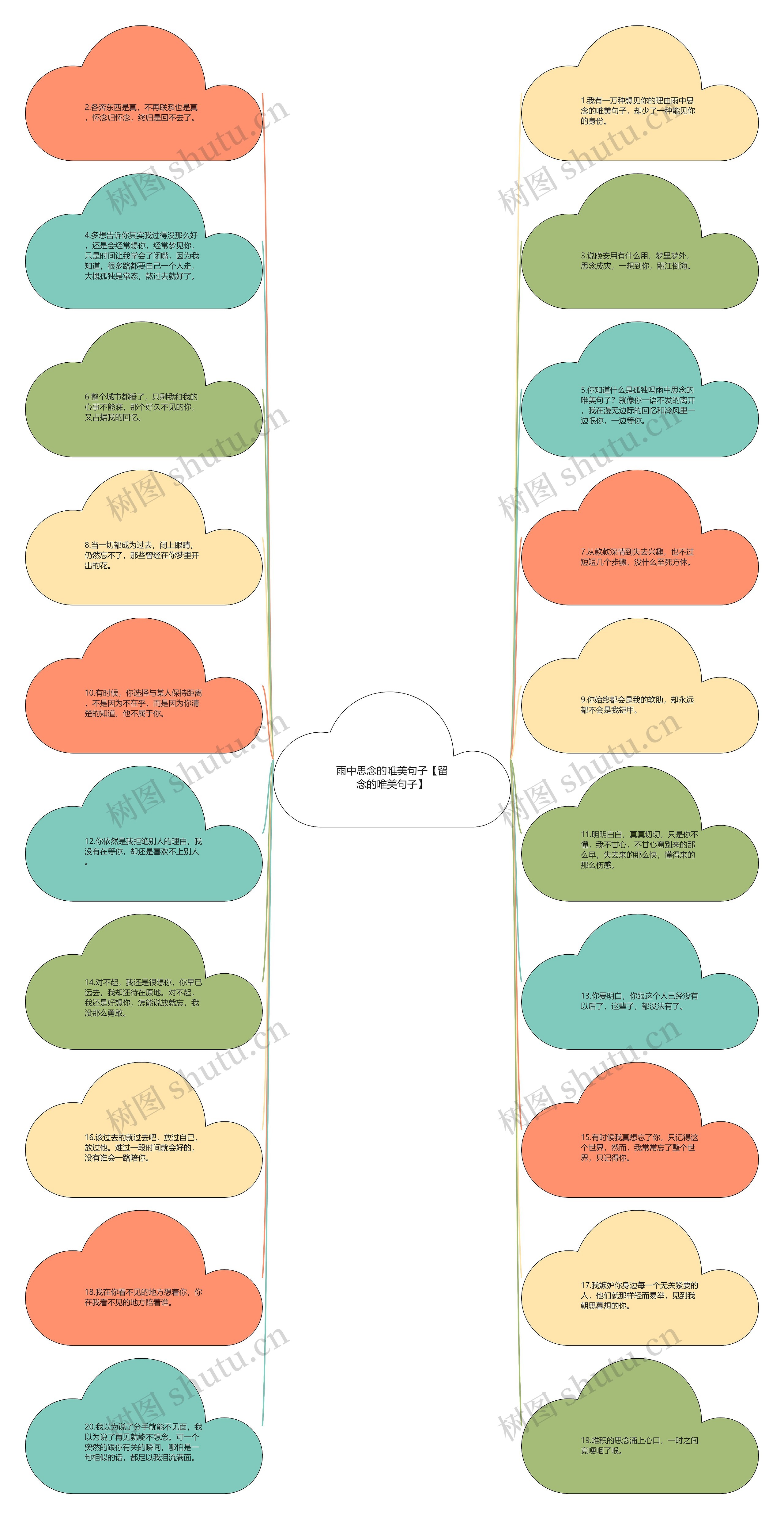 雨中思念的唯美句子【留念的唯美句子】思维导图