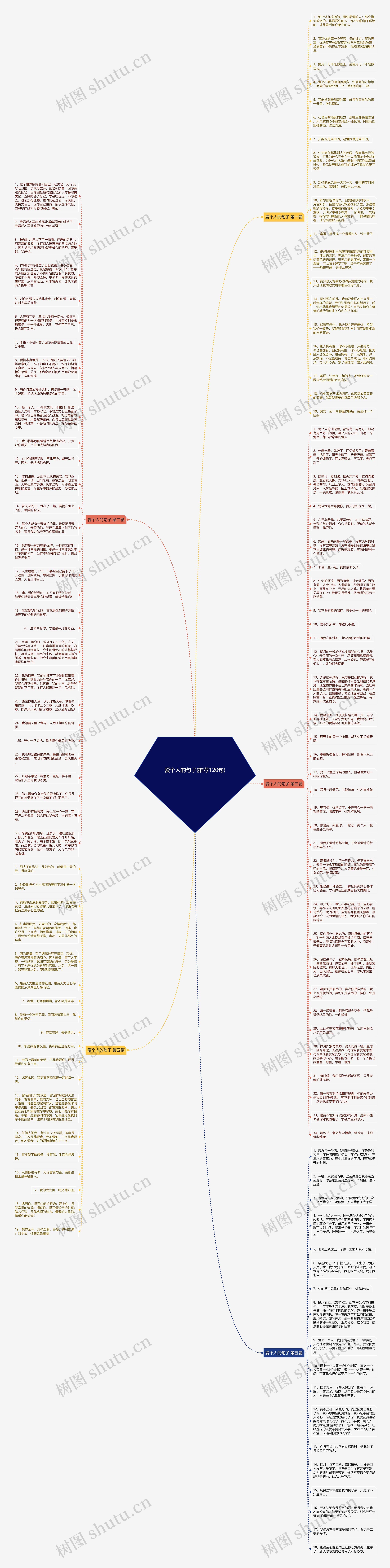 爱个人的句子(推荐120句)思维导图