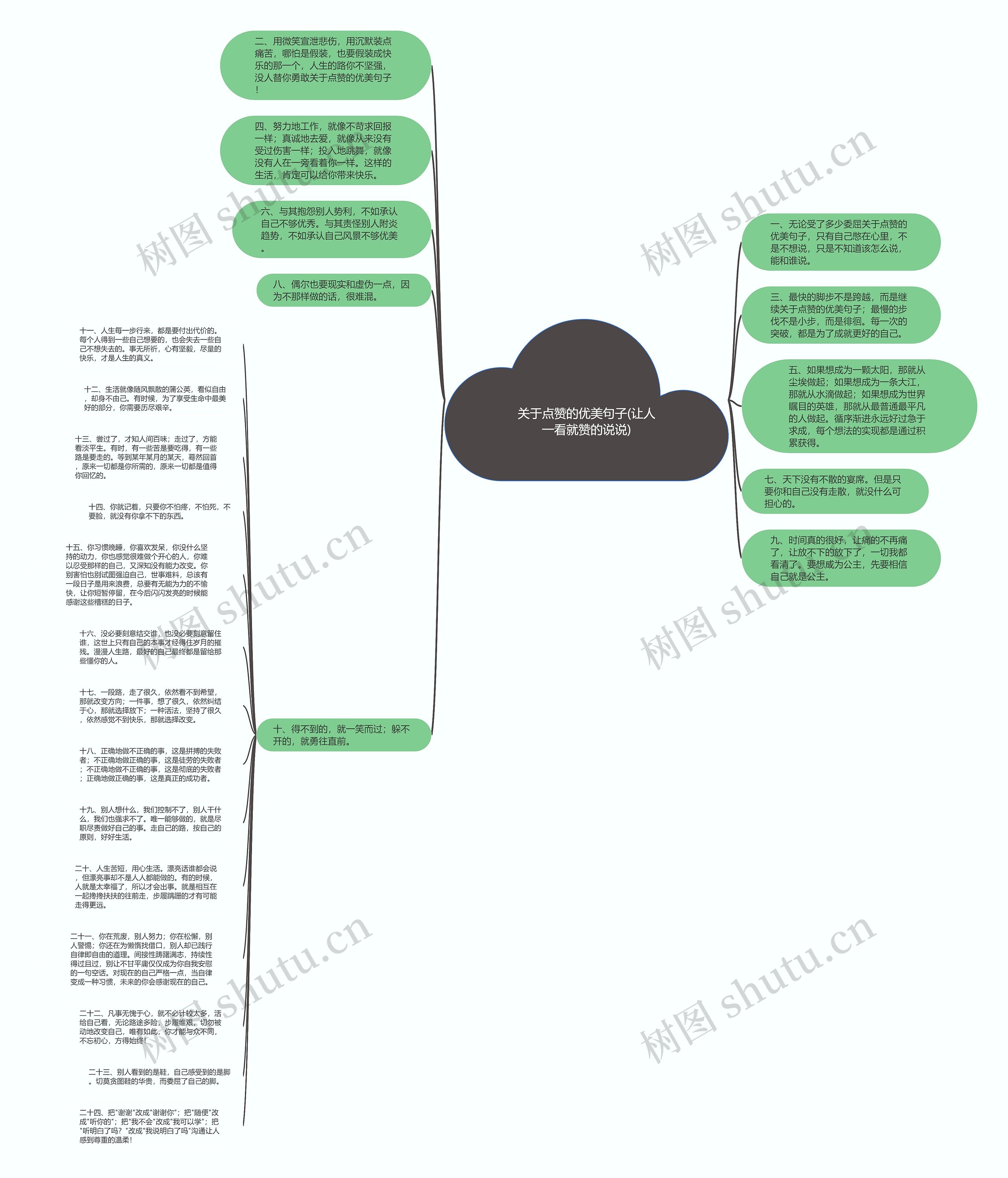 关于点赞的优美句子(让人一看就赞的说说)思维导图