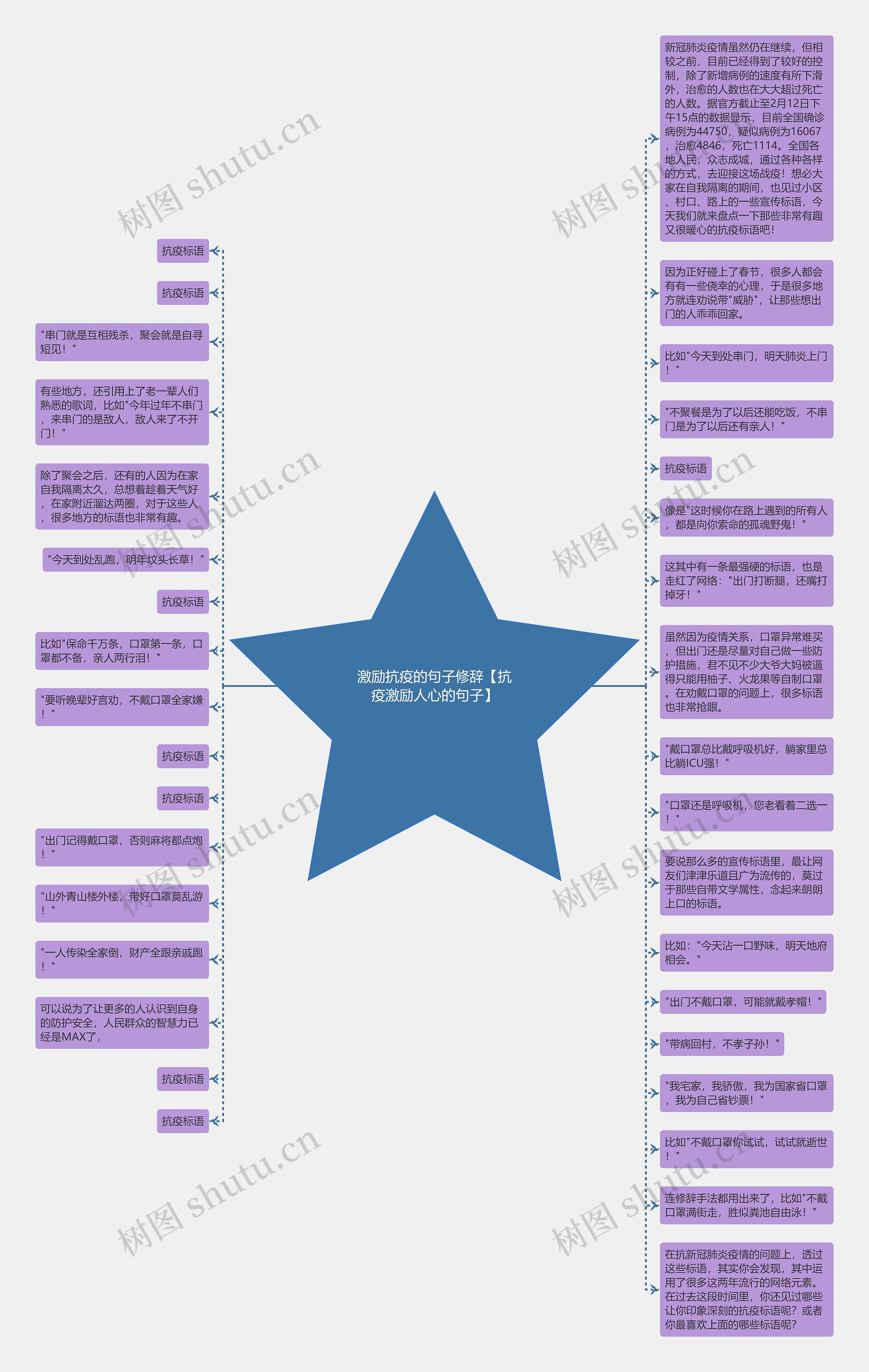 激励抗疫的句子修辞【抗疫激励人心的句子】思维导图