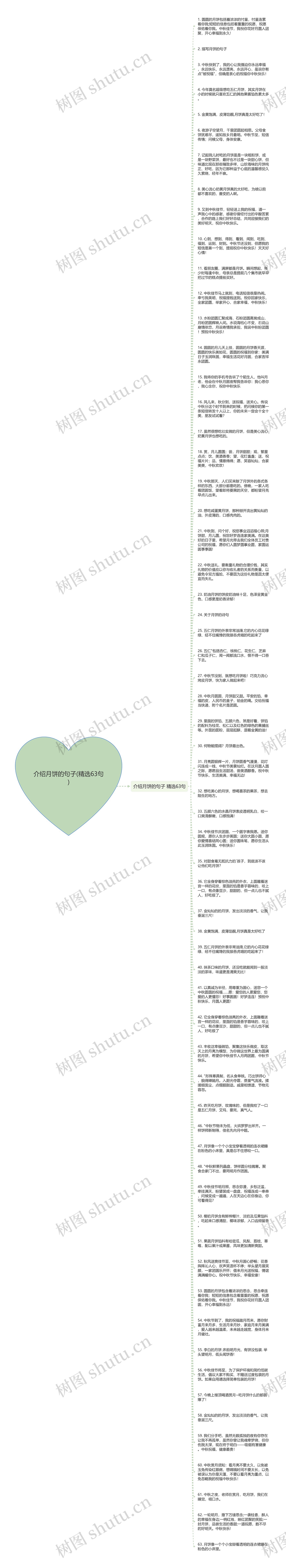 介绍月饼的句子(精选63句)思维导图